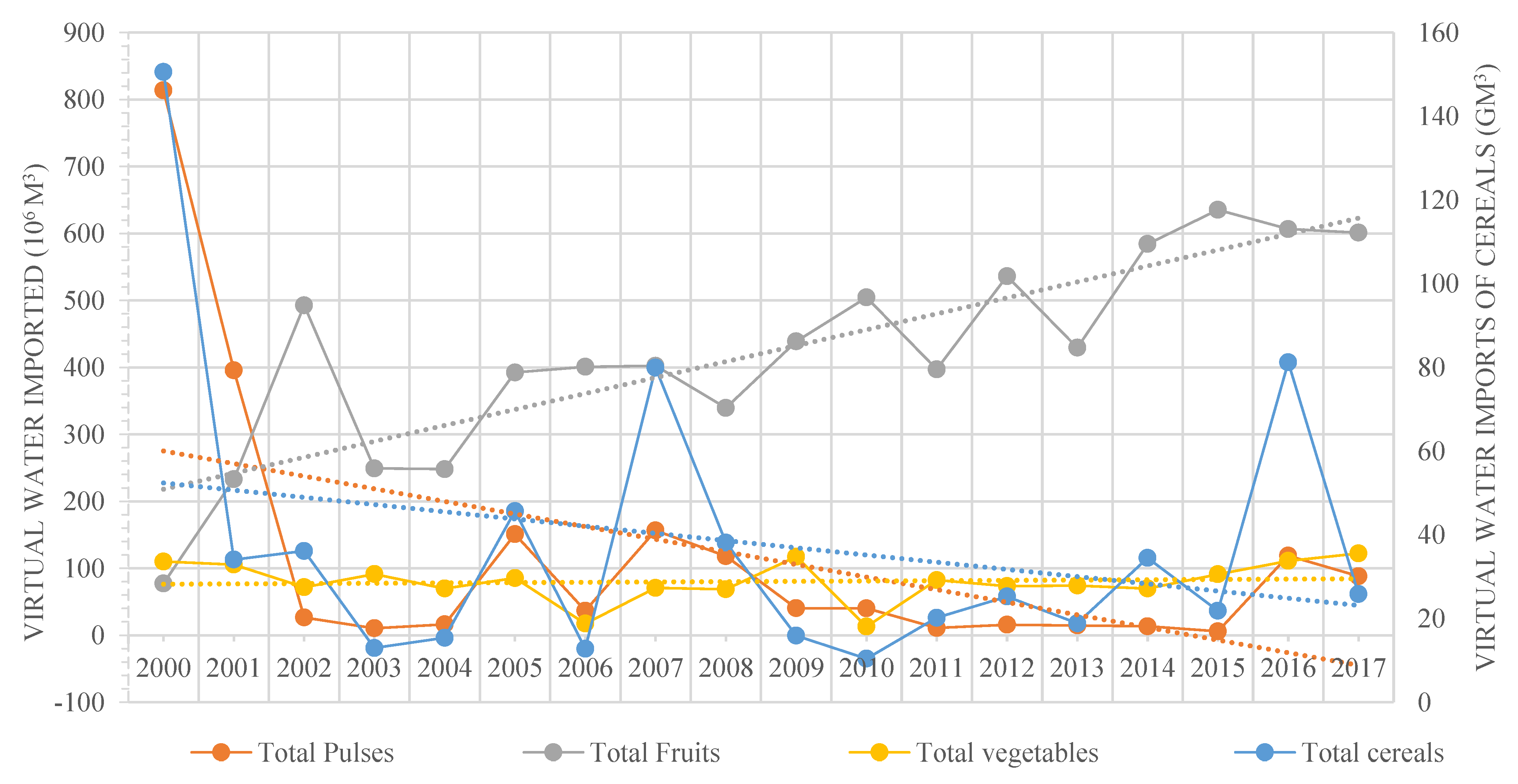 Resources 12 00049 g007 Resources 12 00049 g007