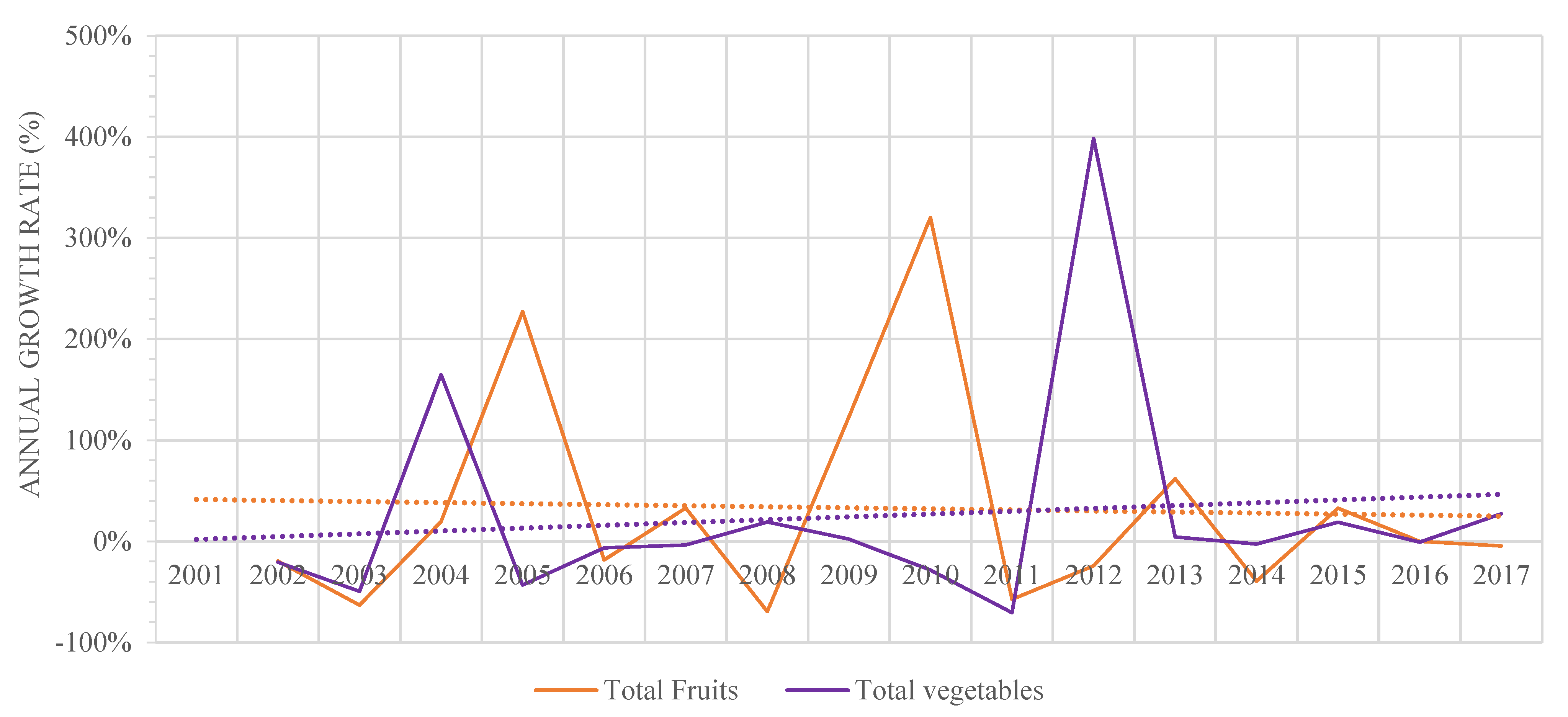 Resources 12 00049 g008 Resources 12 00049 g008
