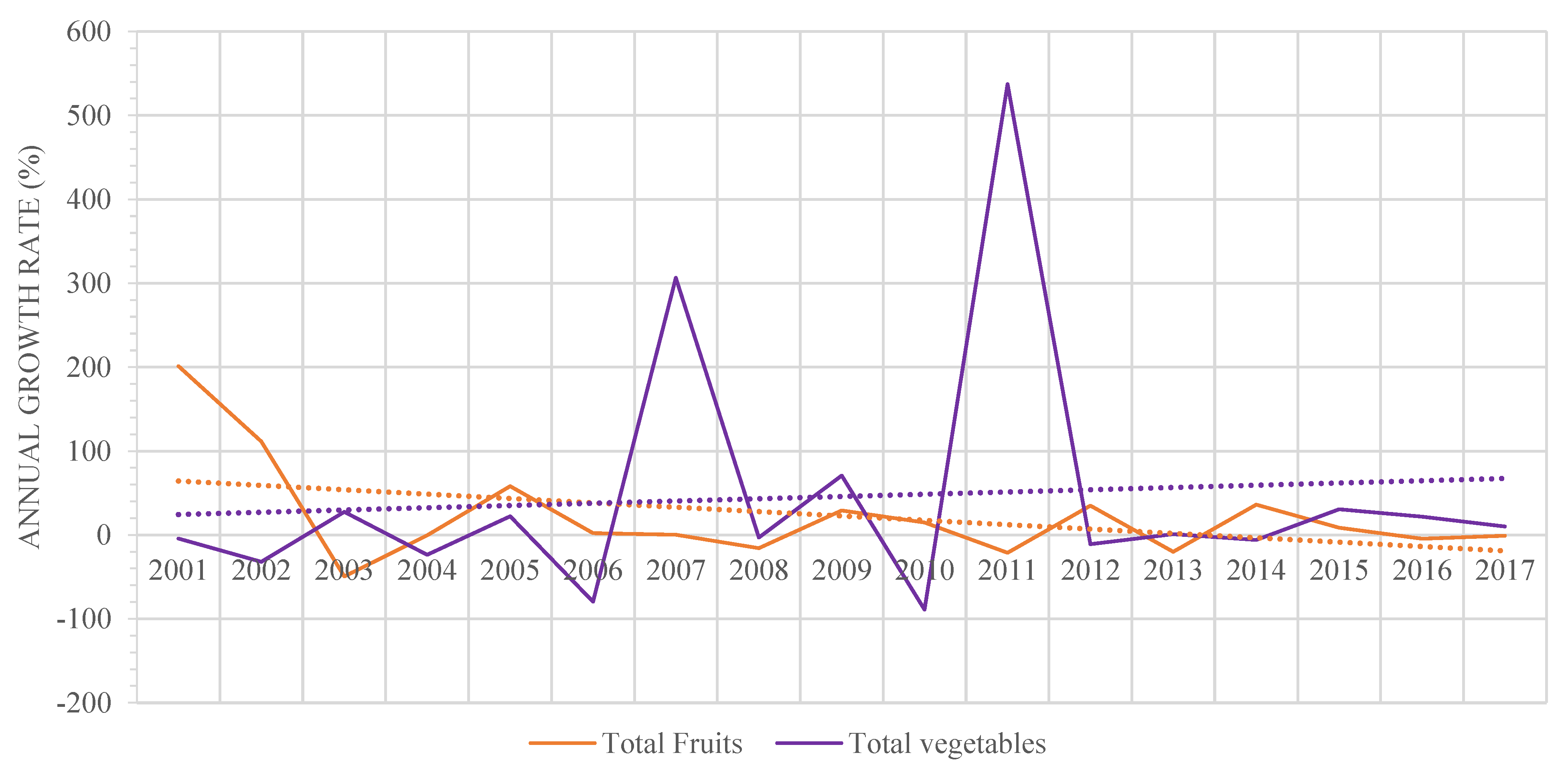 Resources 12 00049 g009 Resources 12 00049 g009