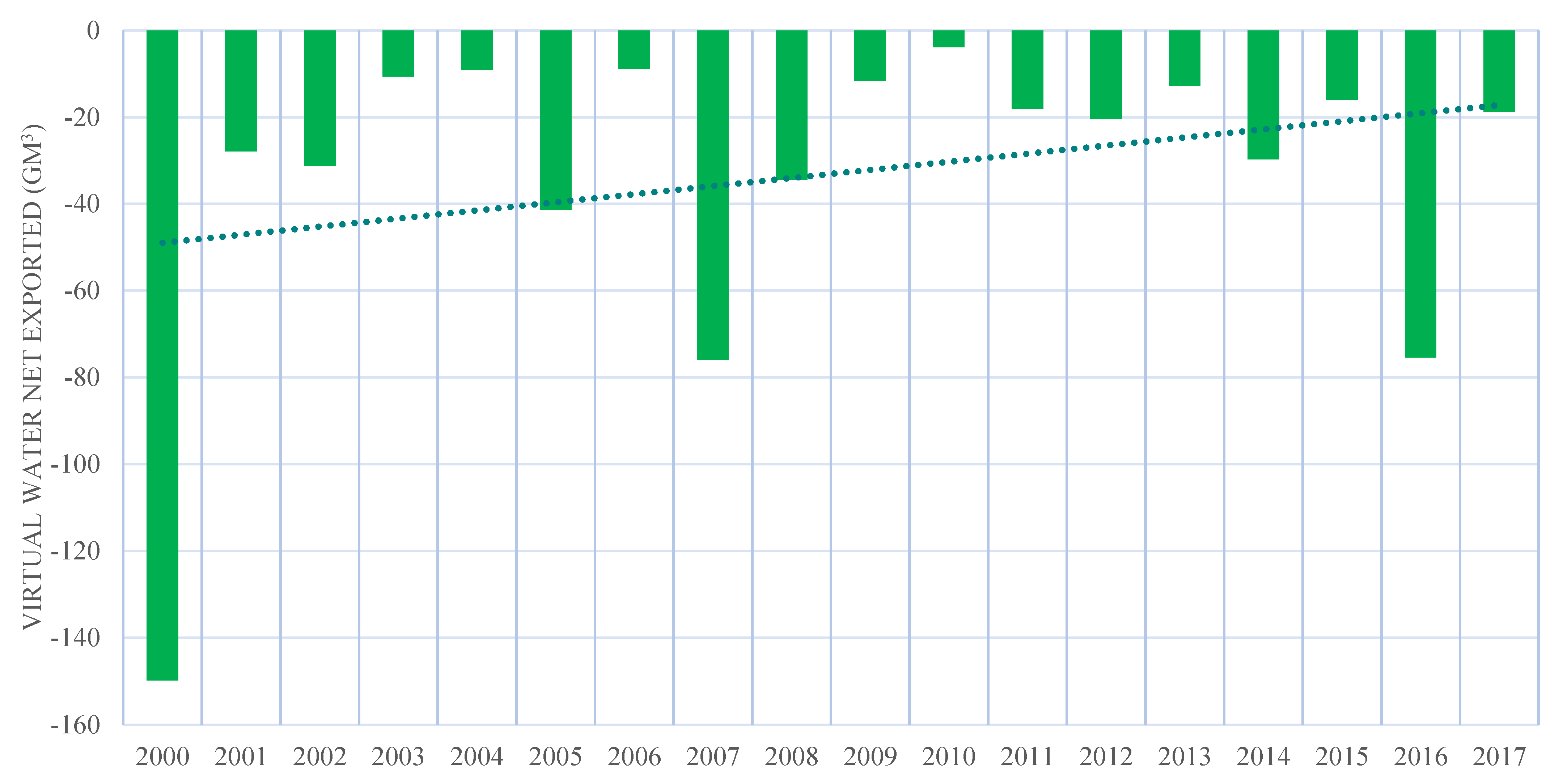 Resources 12 00049 g010 Resources 12 00049 g010