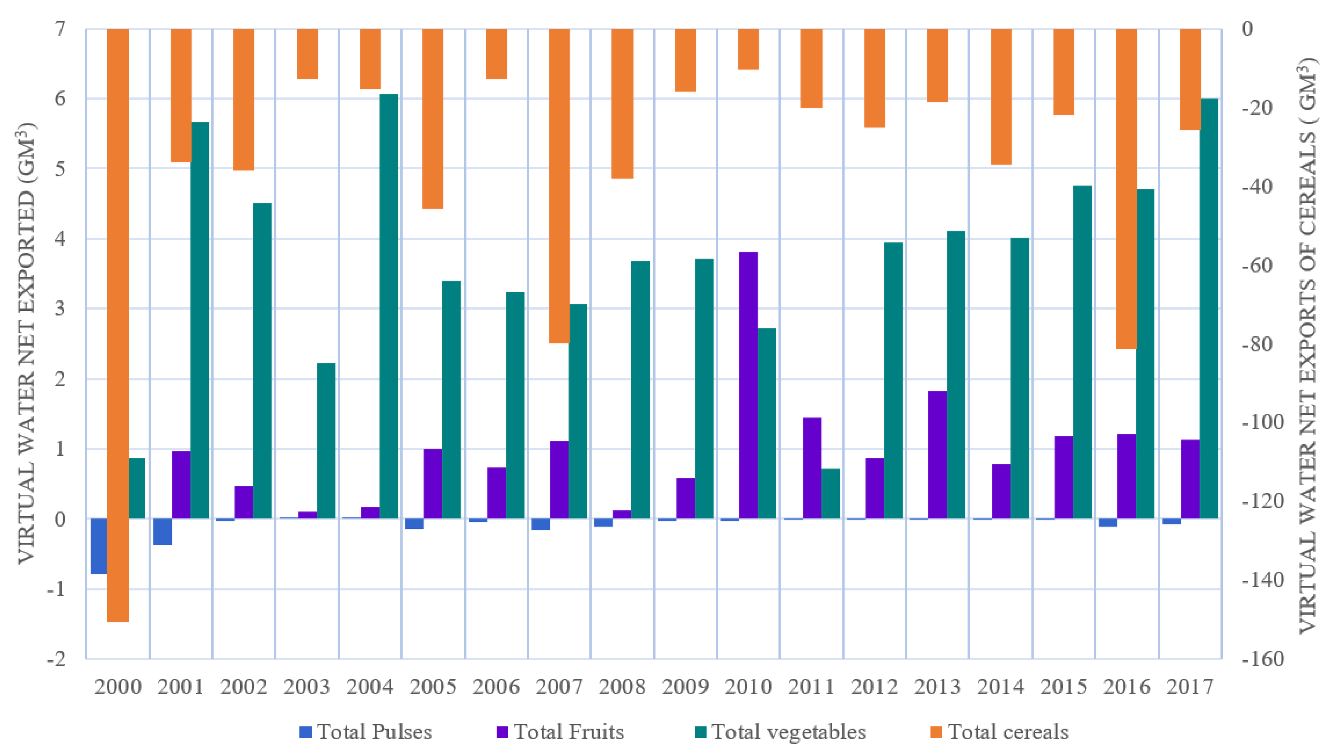 Resources 12 00049 g011 Resources 12 00049 g011