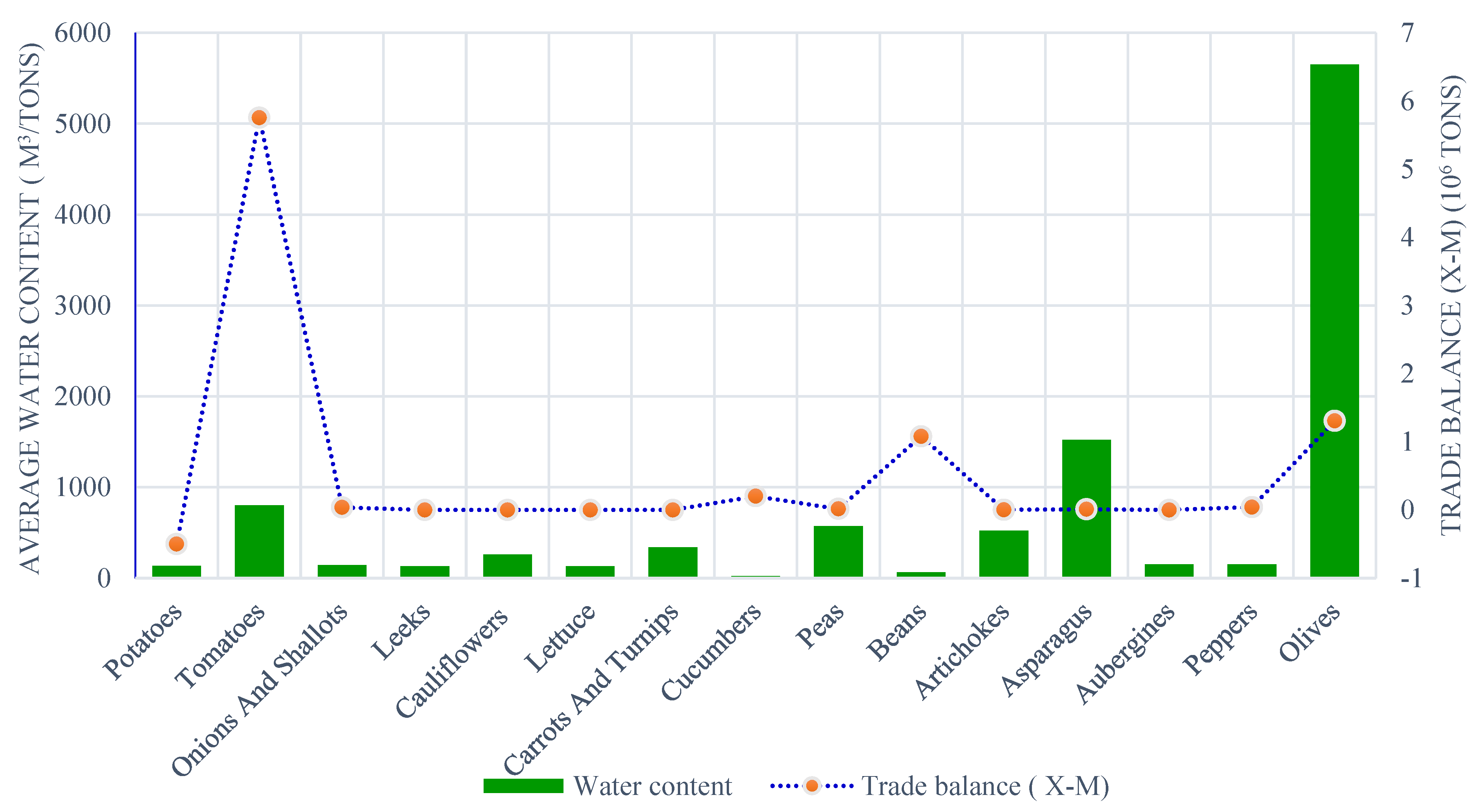 Resources 12 00049 g012 Resources 12 00049 g012