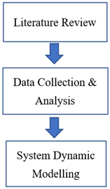 Resources 12 00053 i001 Resources 12 00053 i001