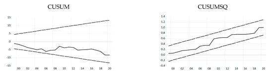 Resources 12 00057 g0a1