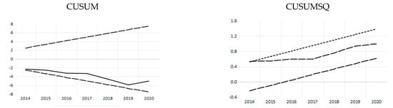 Resources 12 00057 g0a2