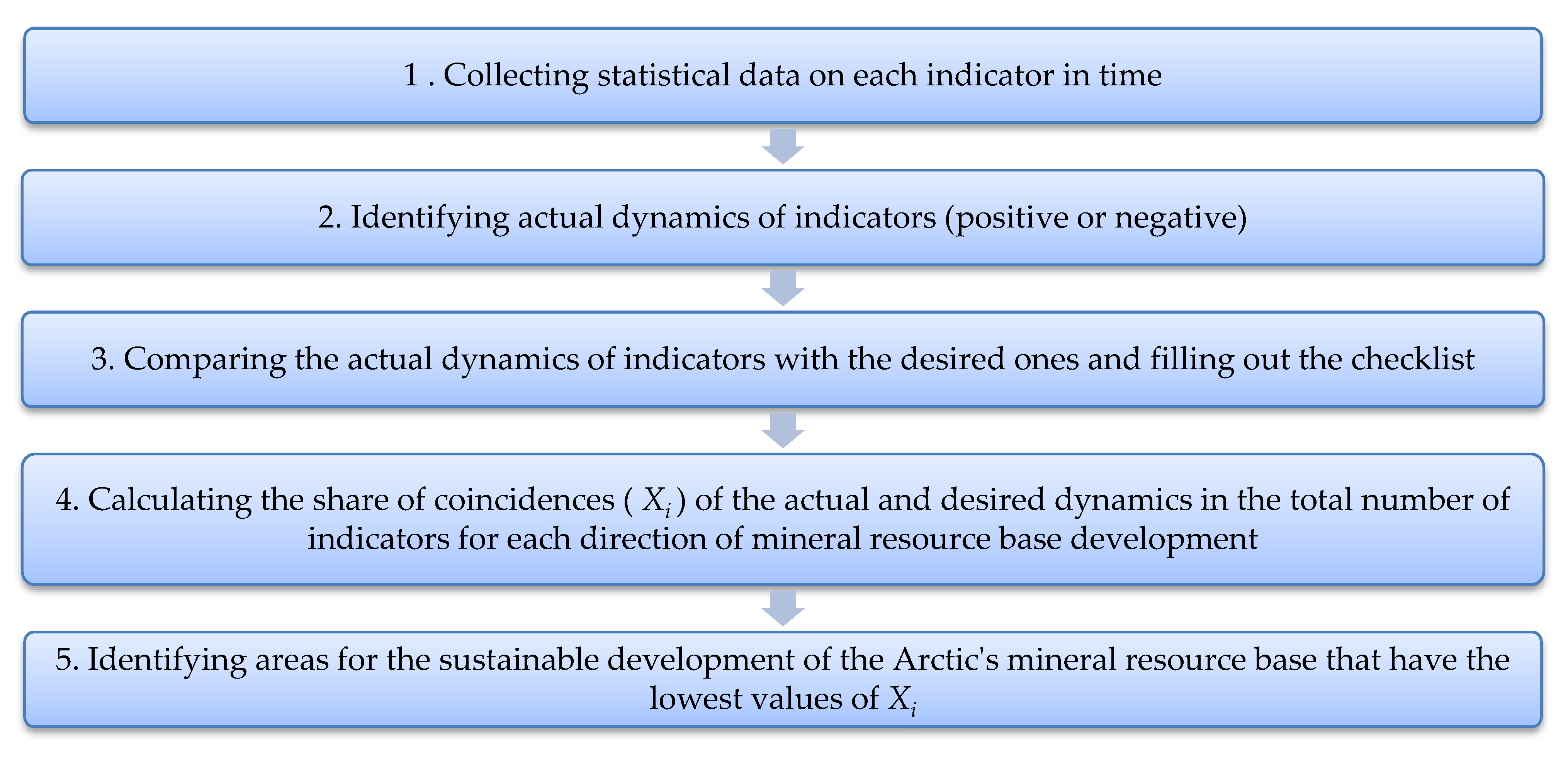 Resources 12 00063 g002