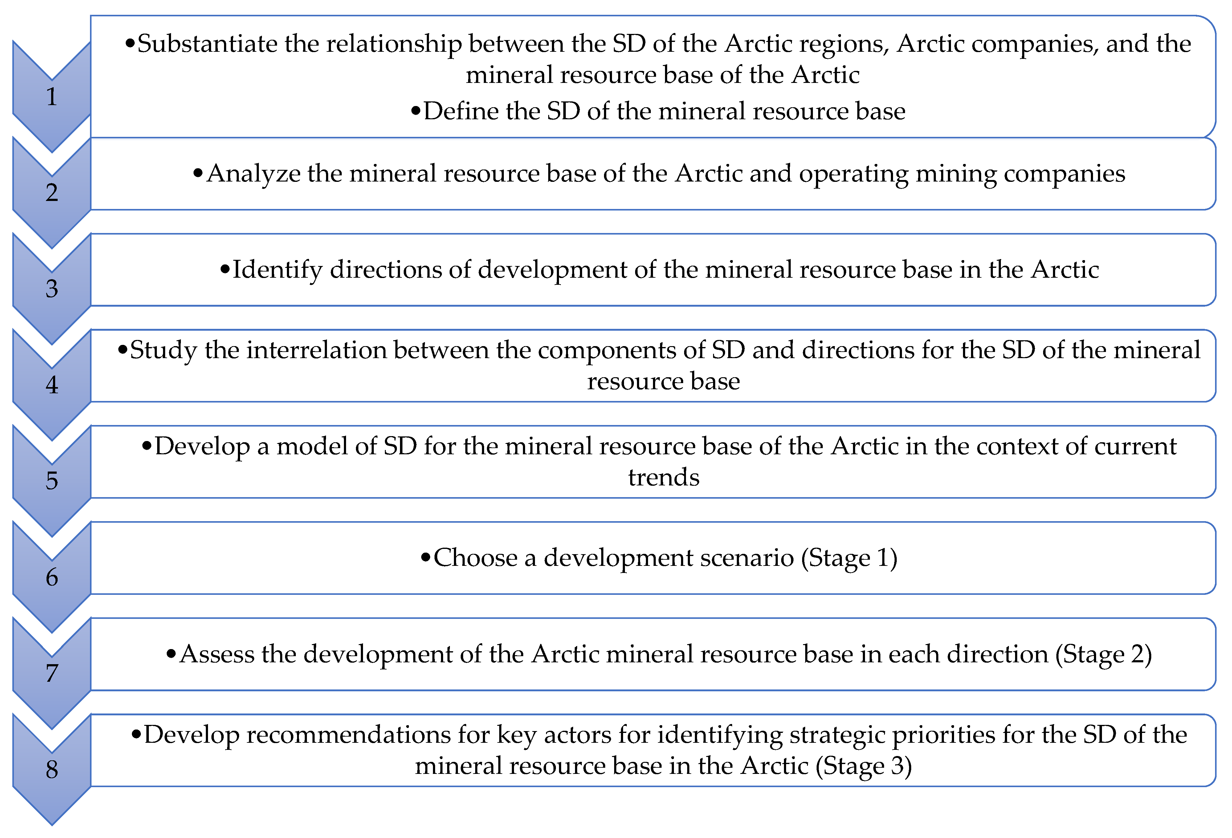 Resources 12 00063 g003
