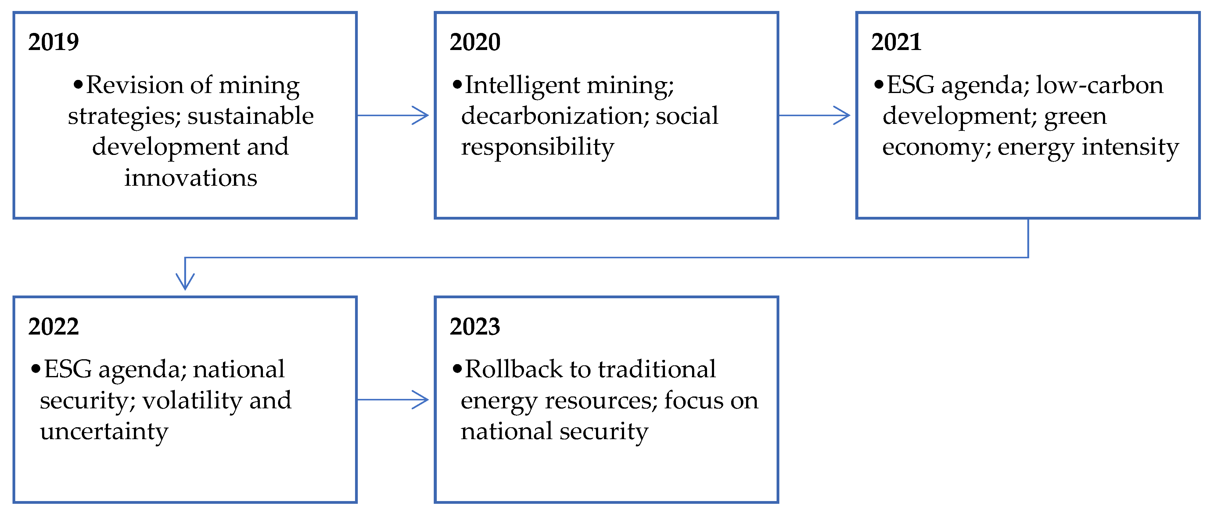 Resources 12 00063 g007