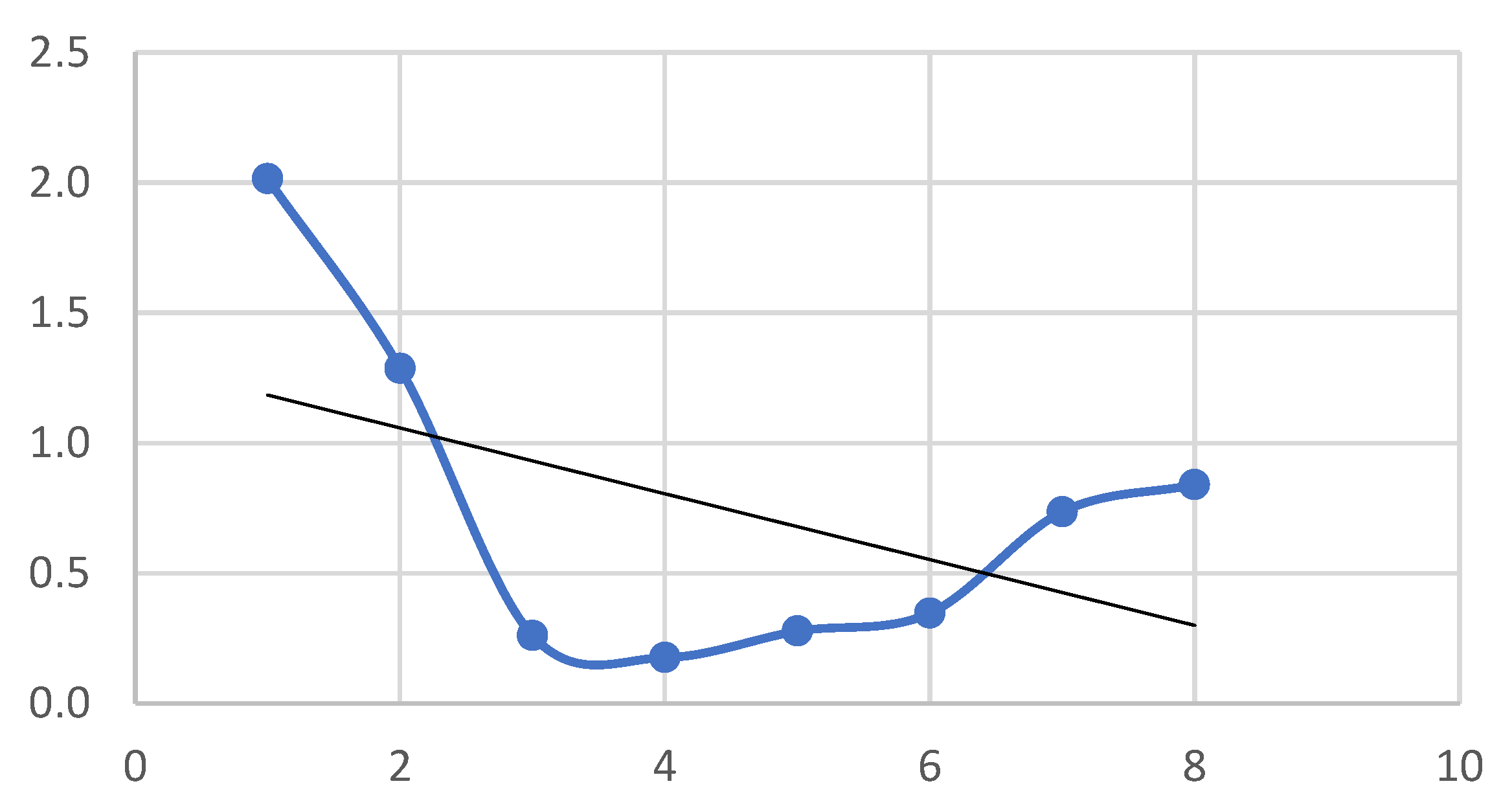 Resources 12 00063 g010