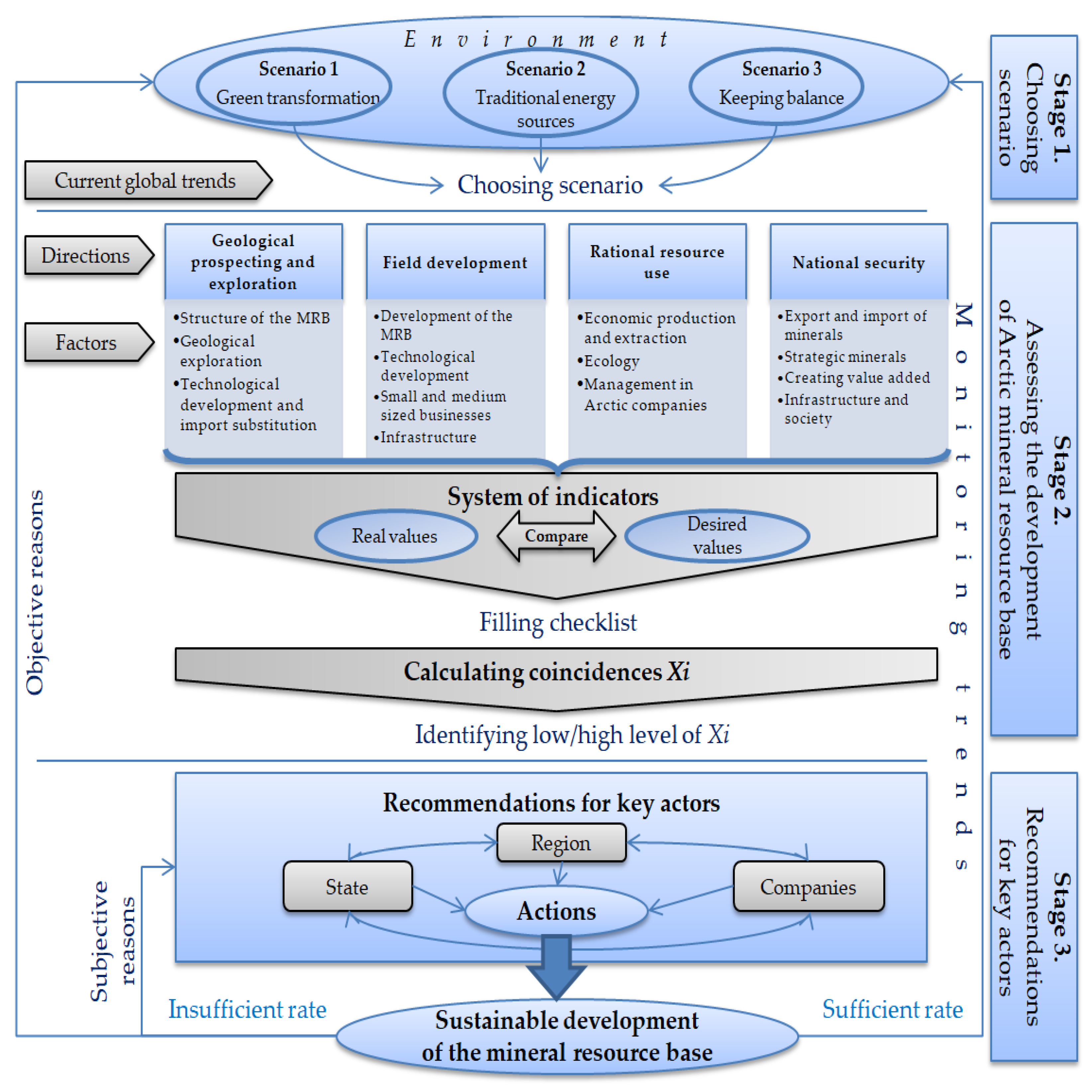 Resources 12 00063 g012