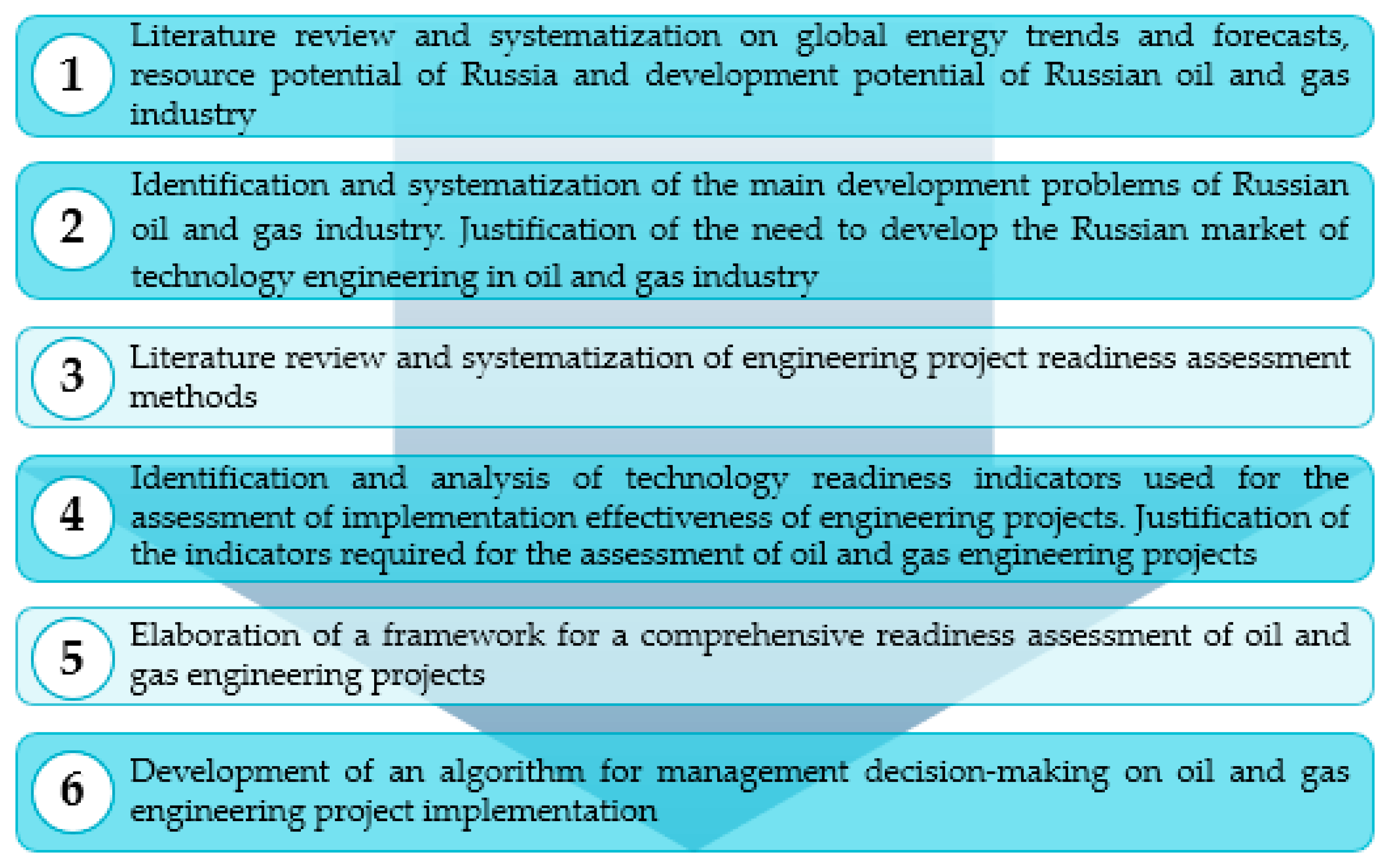 Resources 12 00064 g001