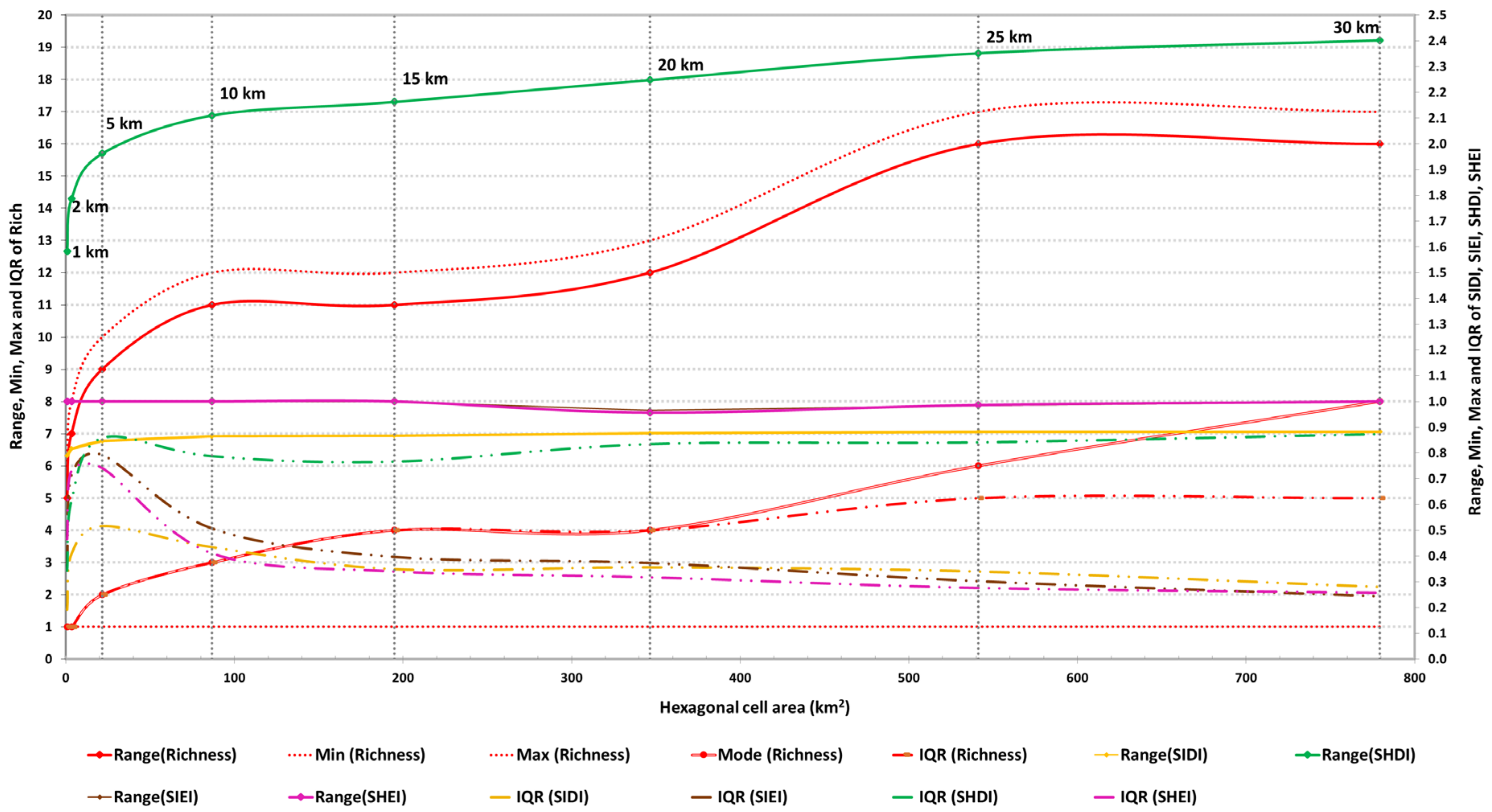 Resources 12 00065 g003 Resources 12 00065 g003