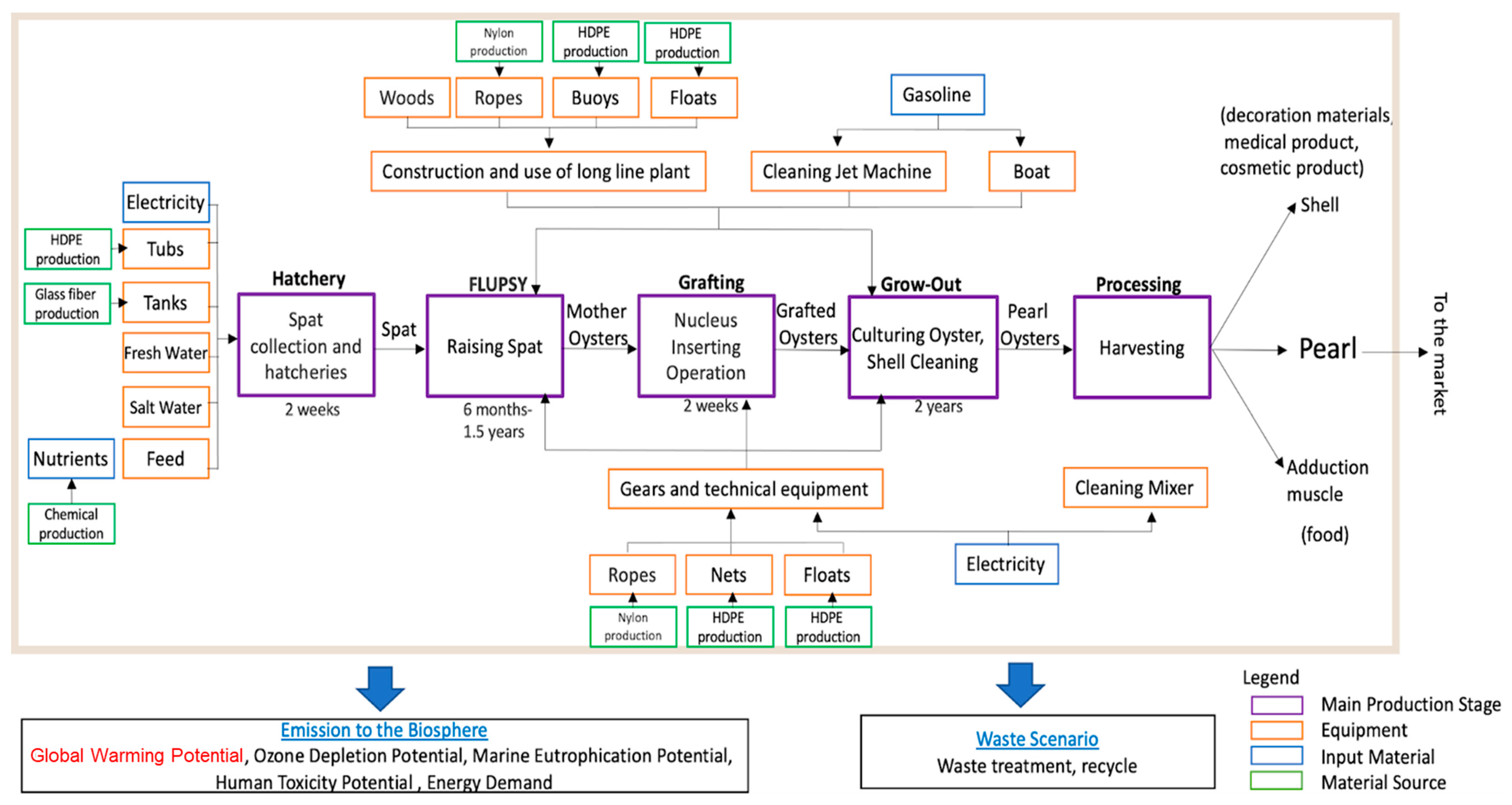 Resources 12 00075 g002