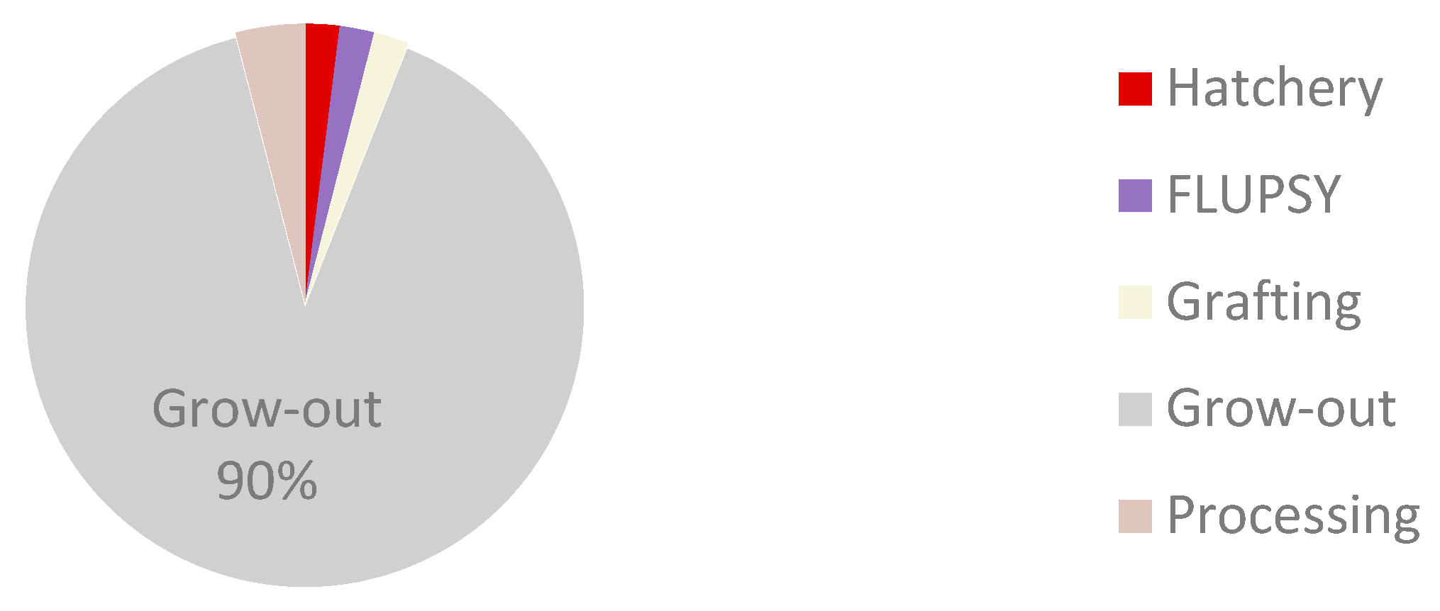 Resources 12 00075 g003