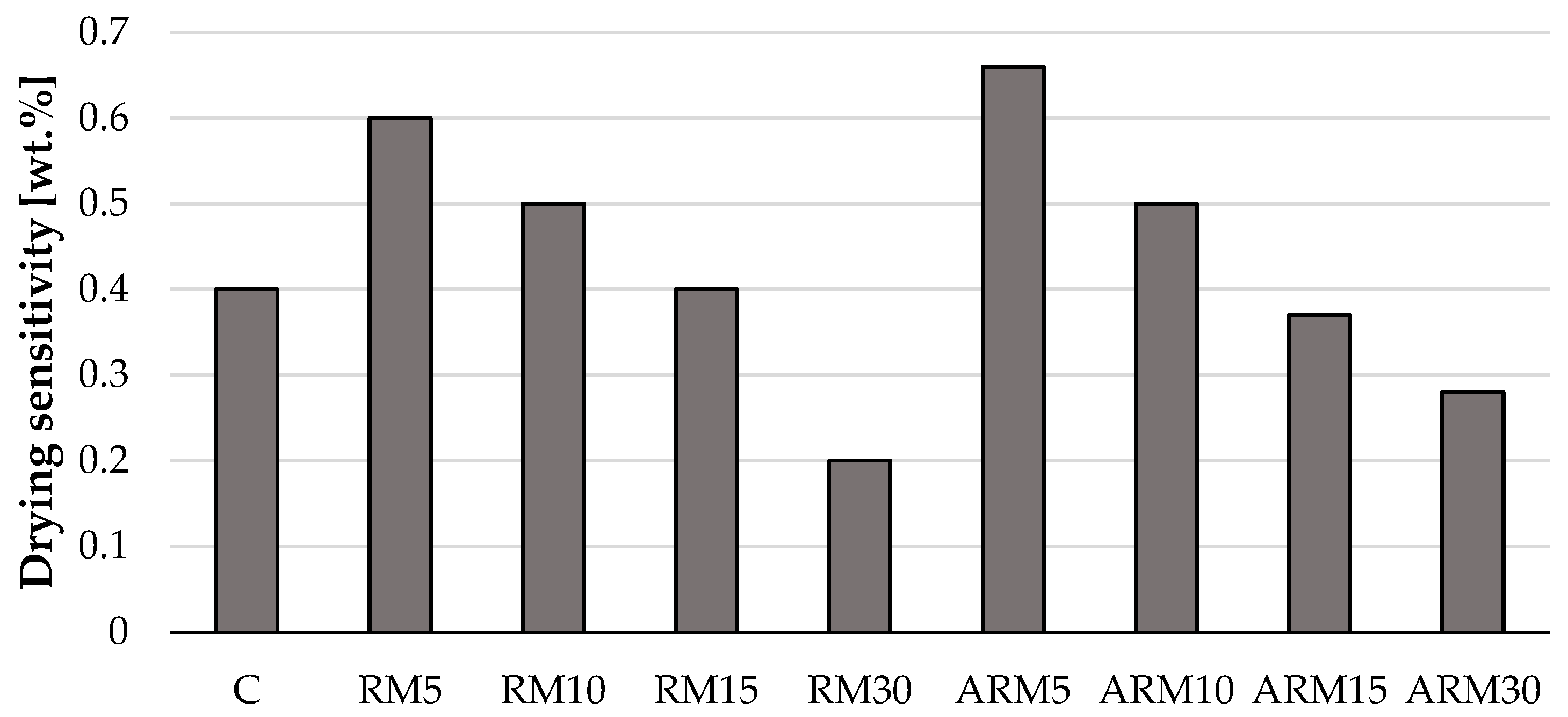 Resources 12 00079 g005 Resources 12 00079 g005