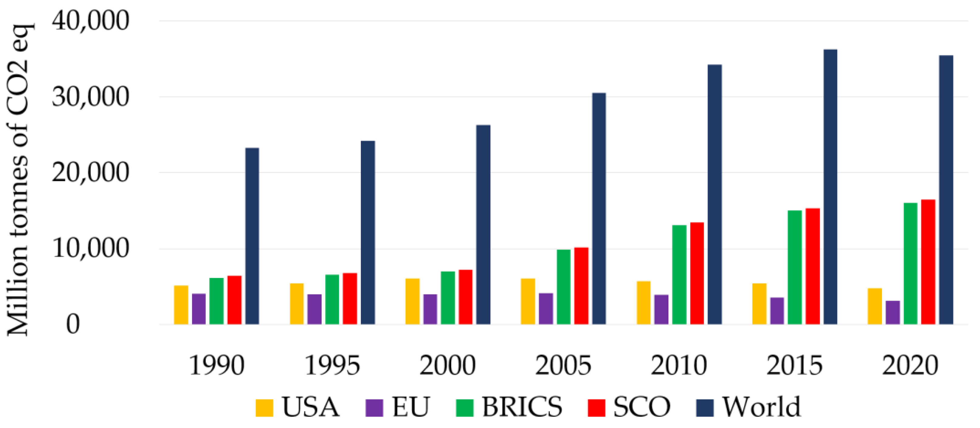 Resources 12 00080 g001