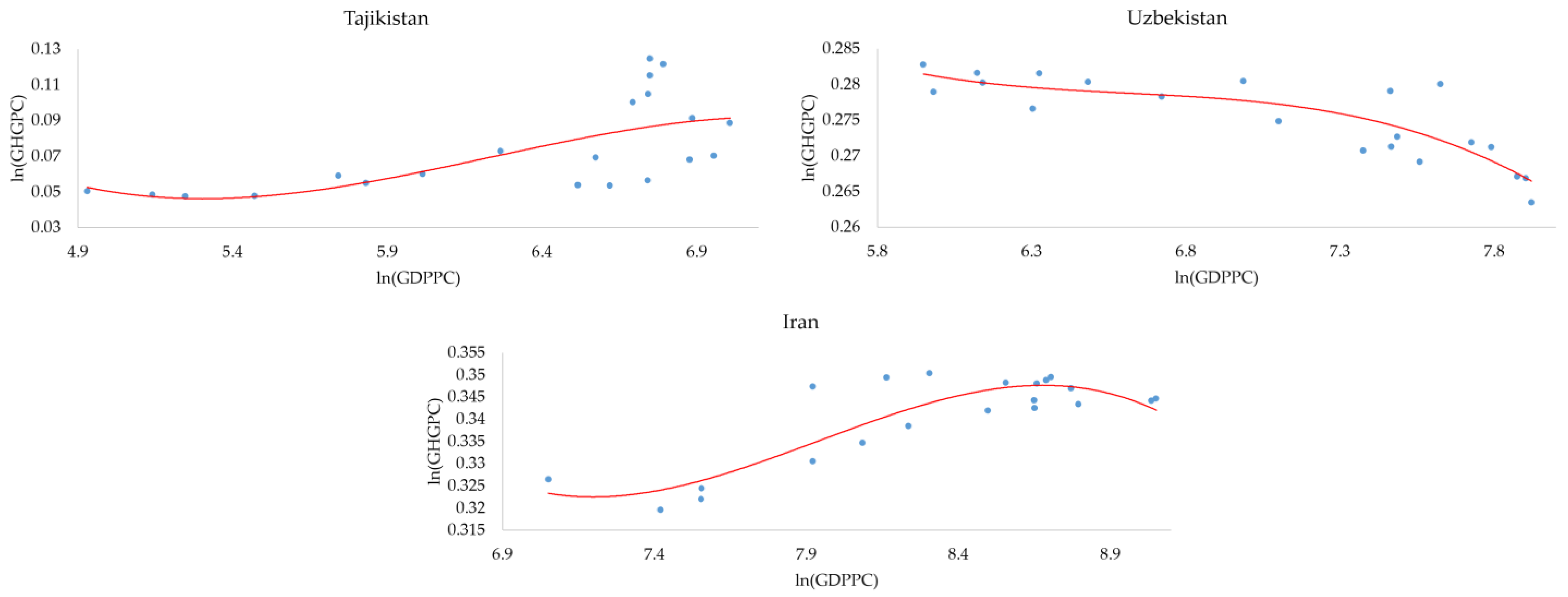 Resources 12 00080 g003b