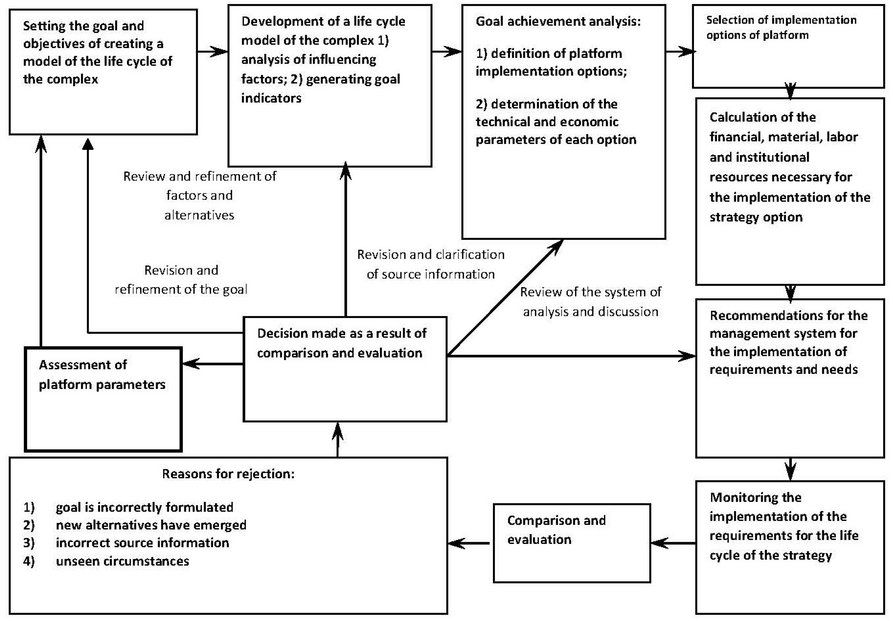 Resources 12 00086 g002