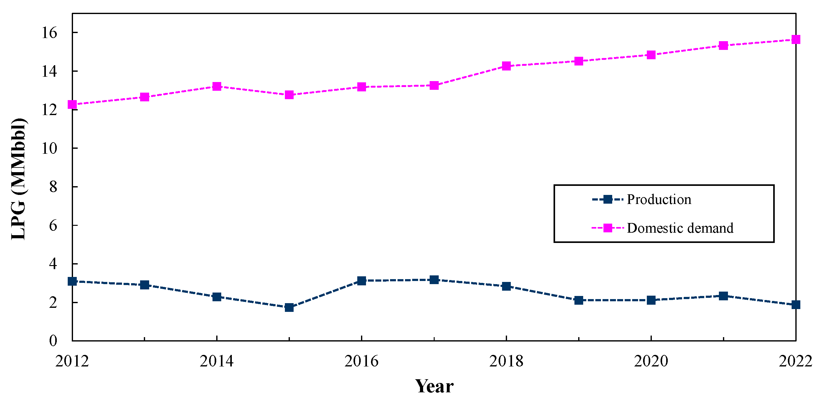 Resources 12 00091 g002