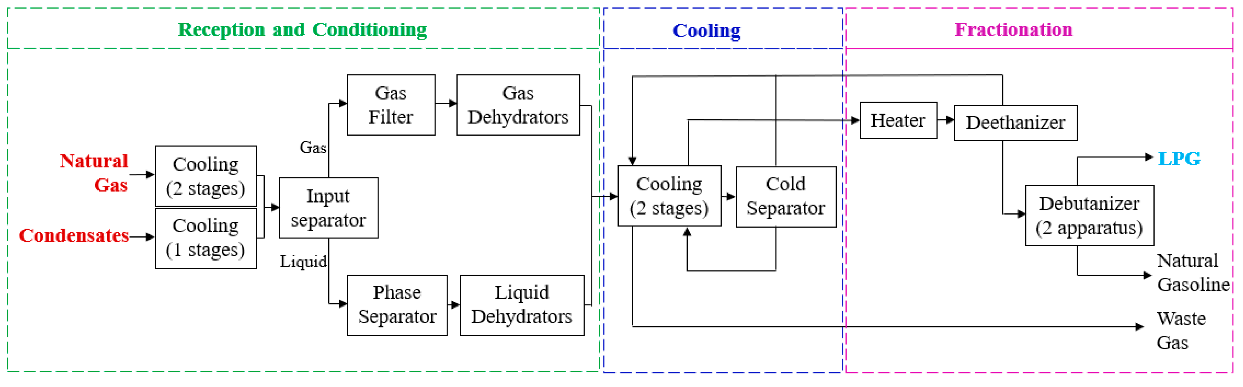 Resources 12 00091 g003