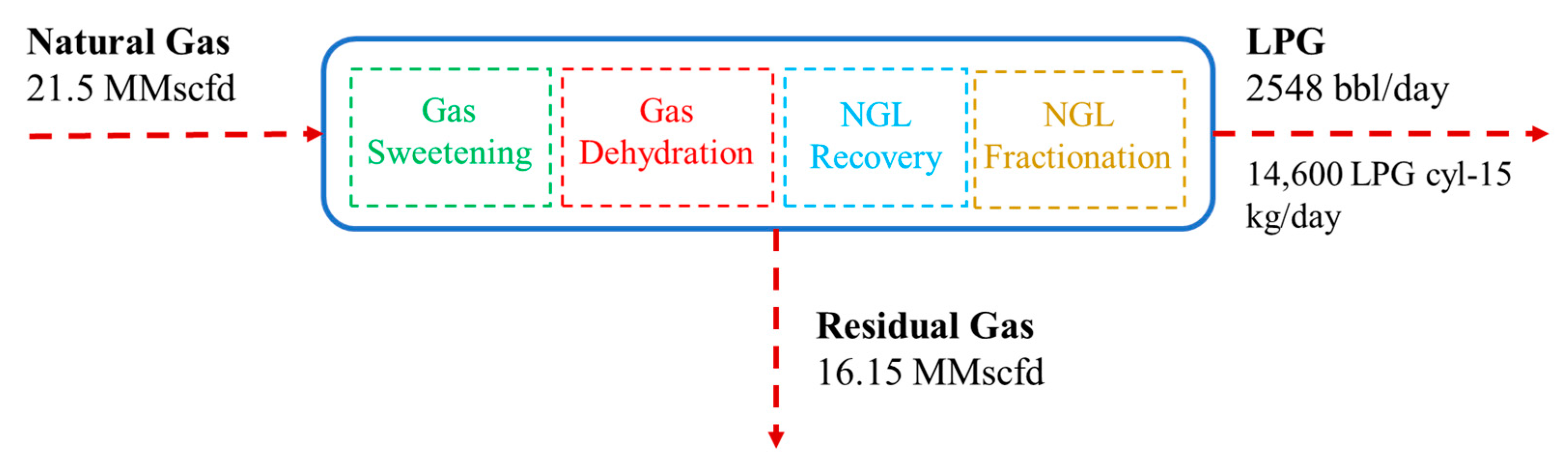 Resources 12 00091 g008