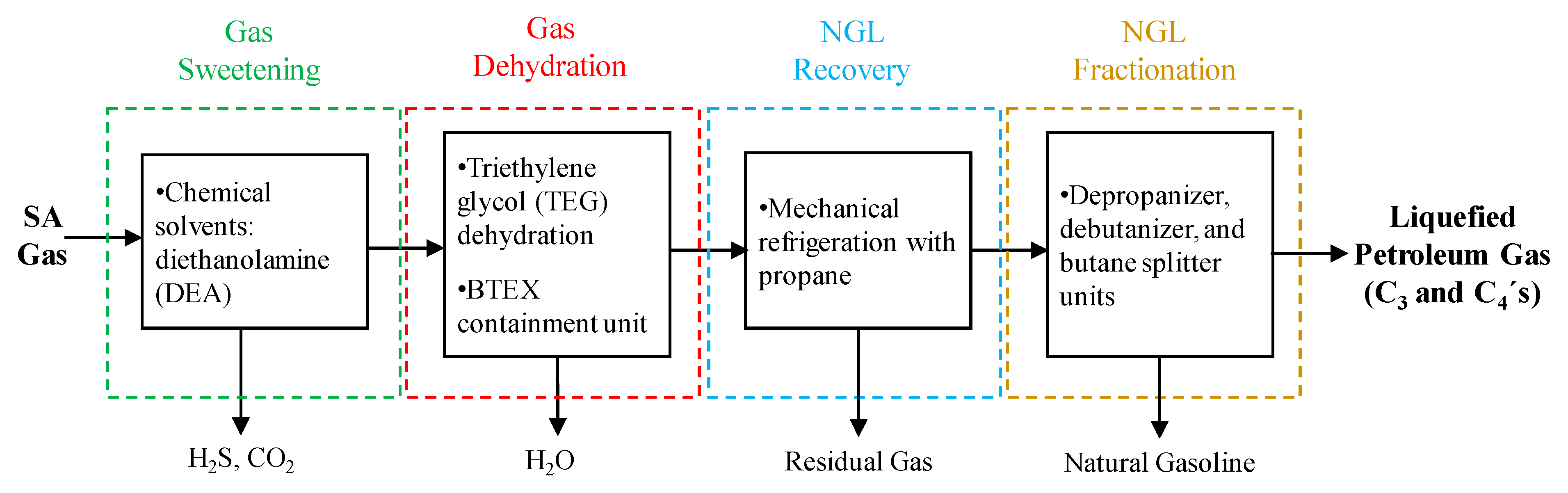 Resources 12 00091 g009