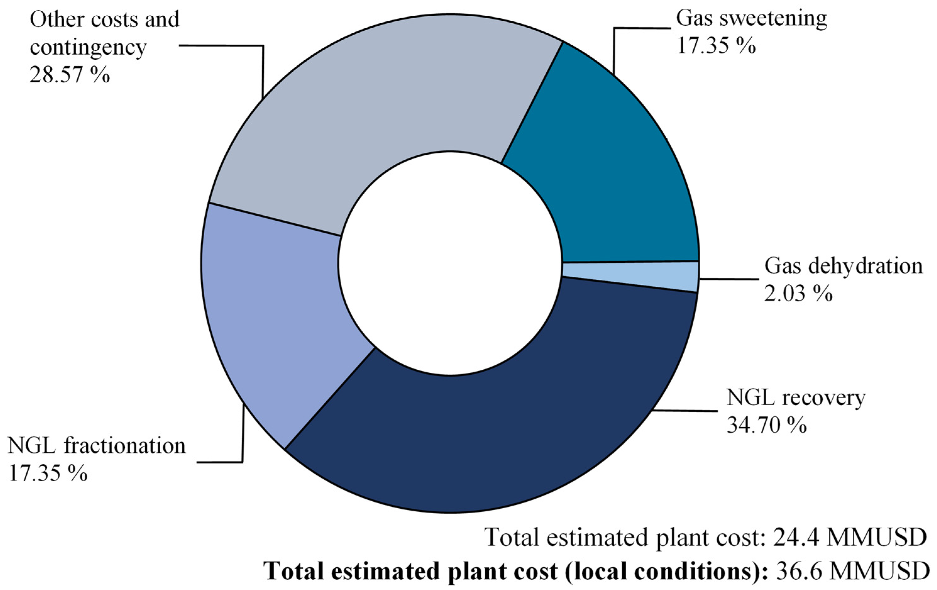 Resources 12 00091 g010