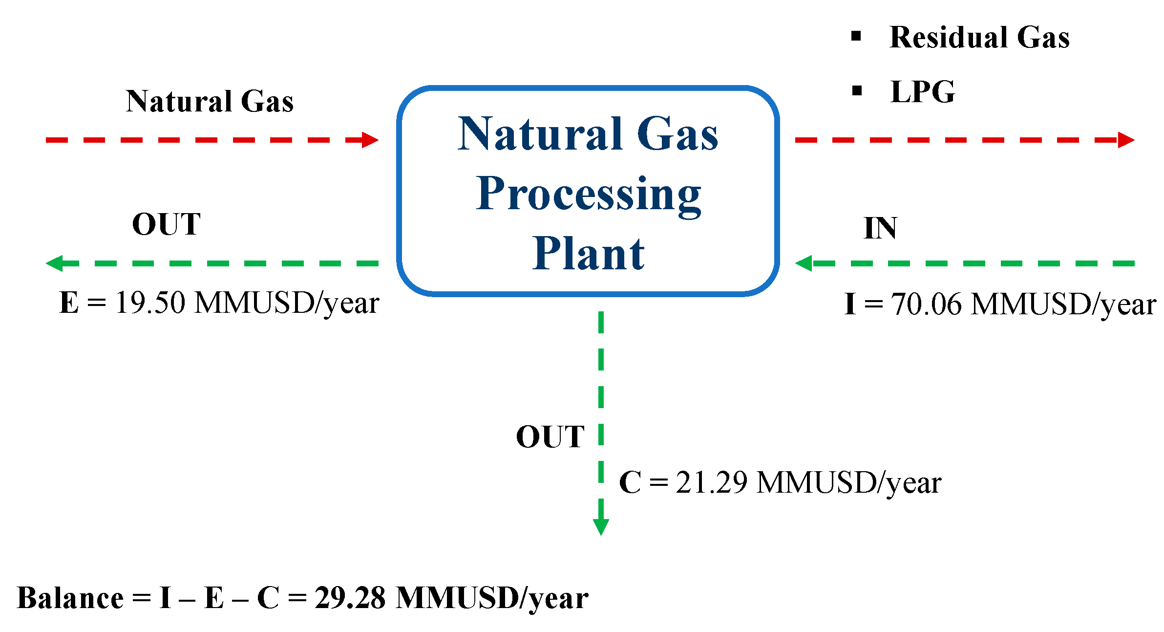 Resources 12 00091 g011