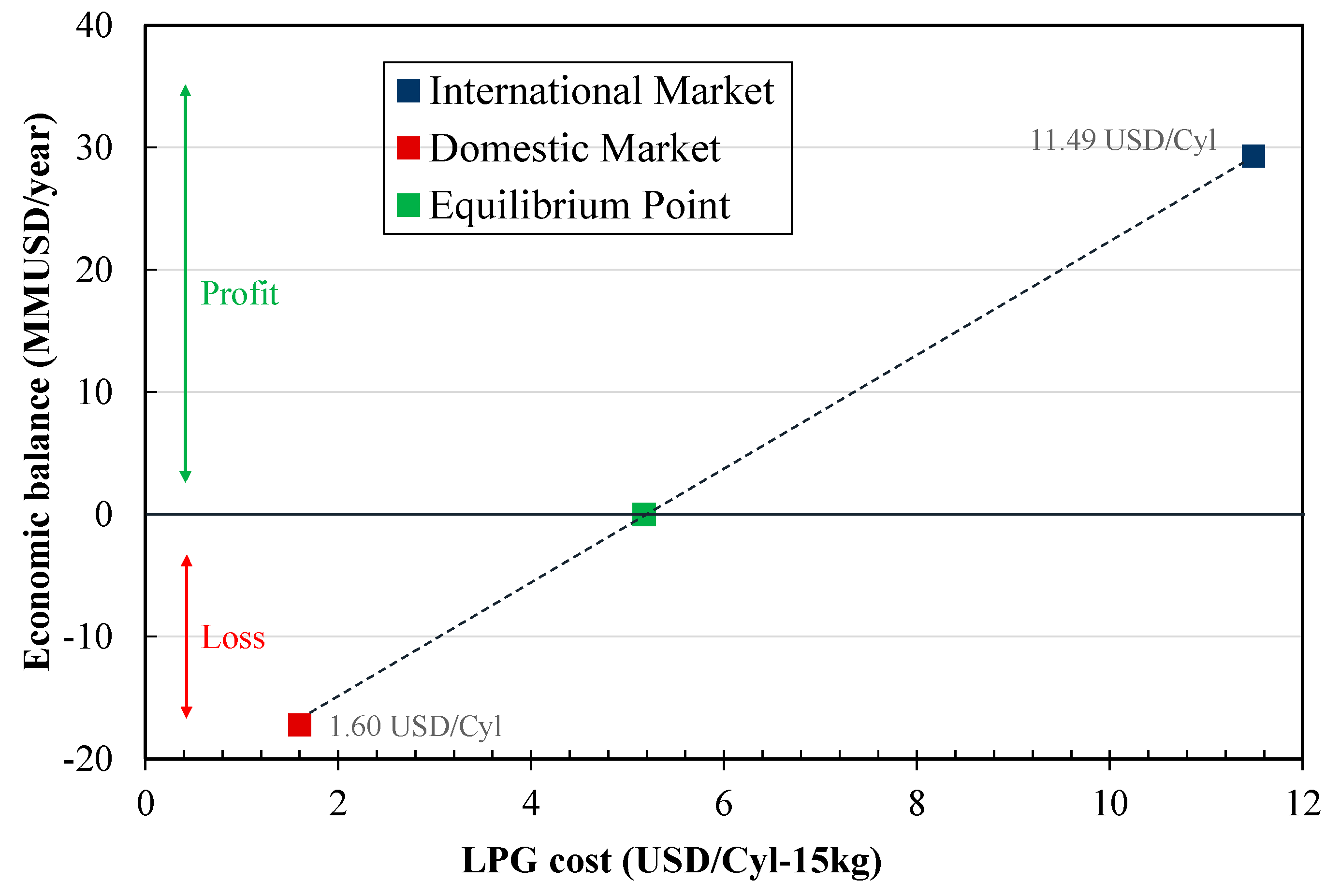 Resources 12 00091 g012