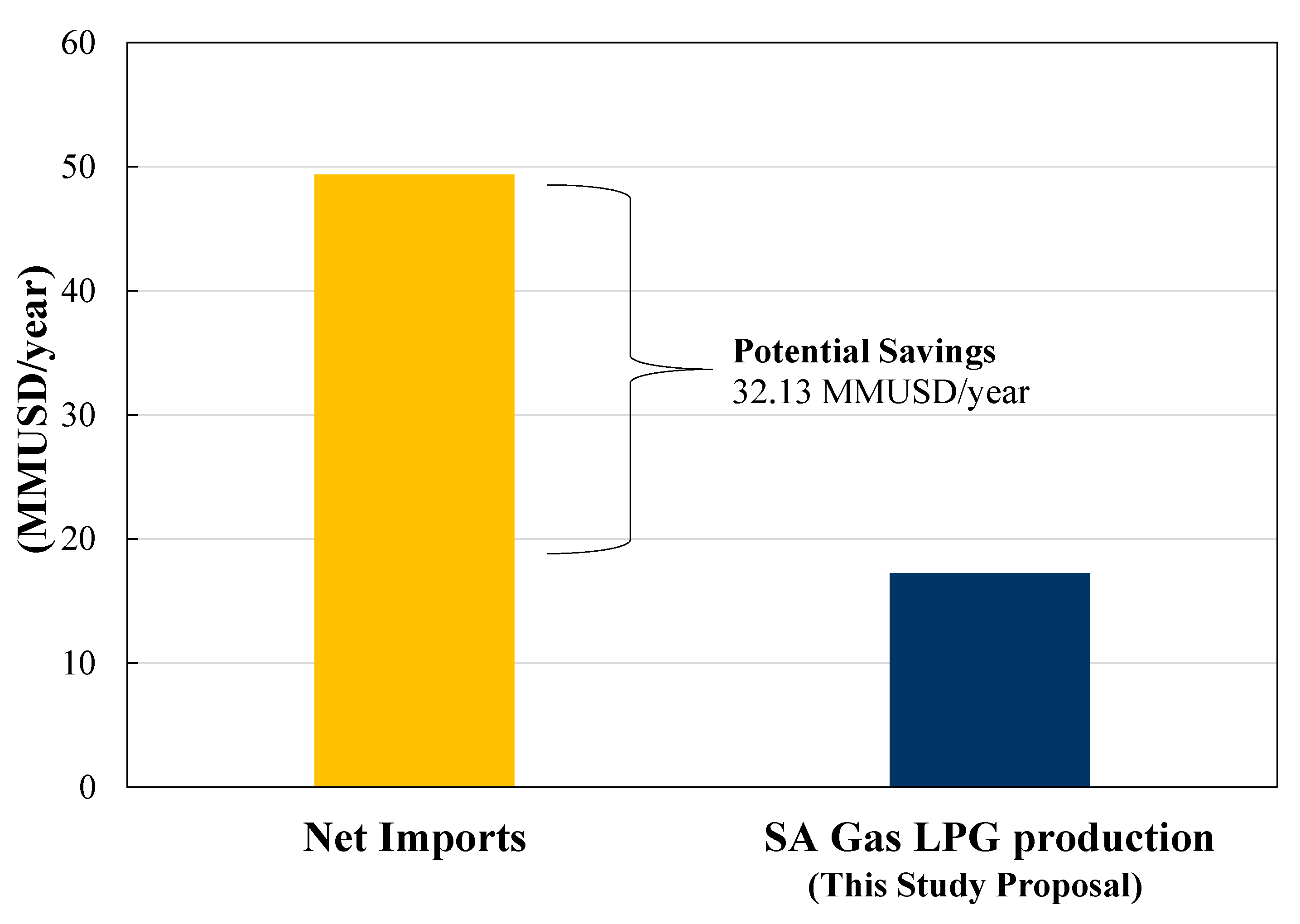 Resources 12 00091 g013