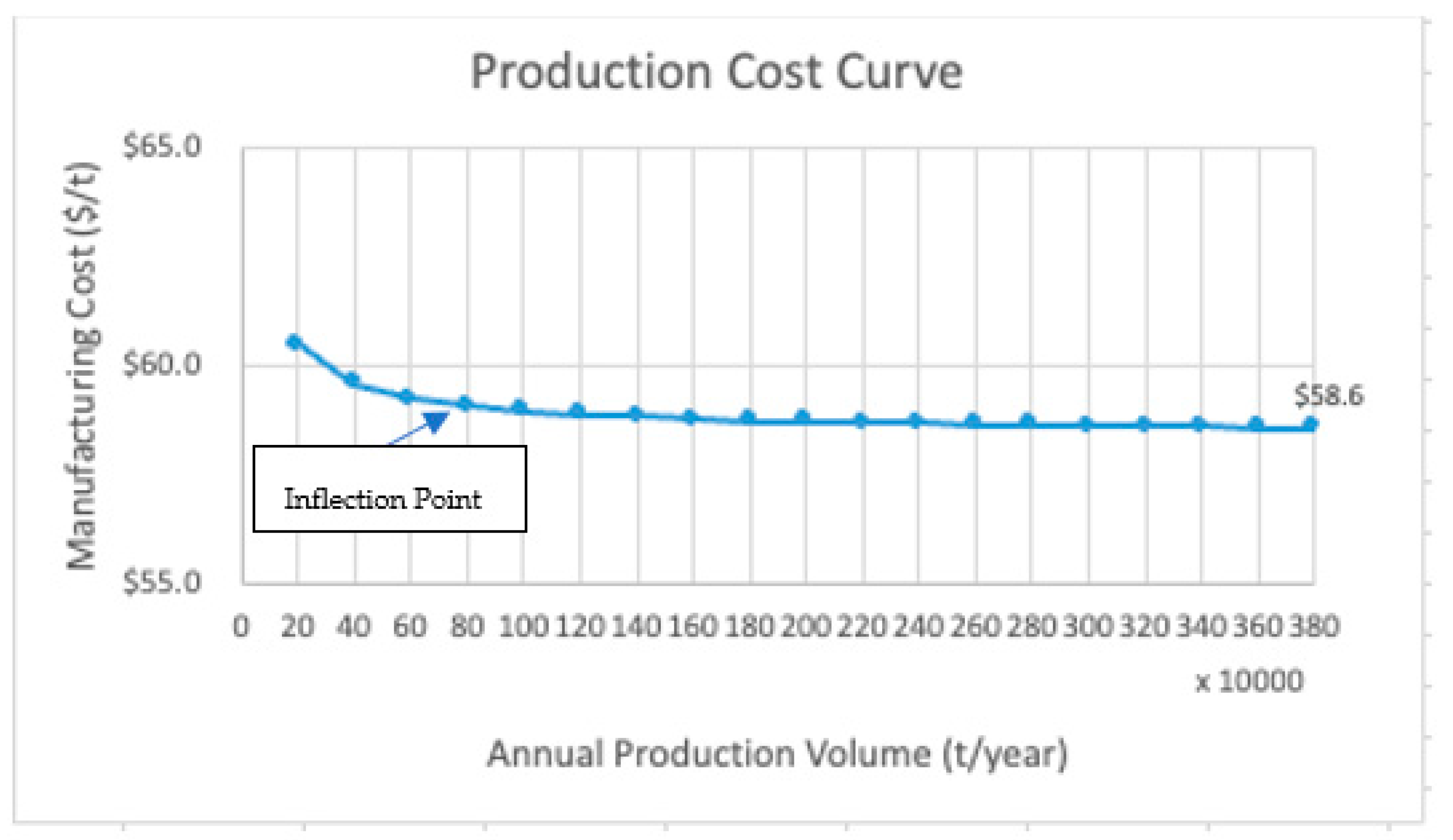 Resources 12 00095 g007 Resources 12 00095 g007