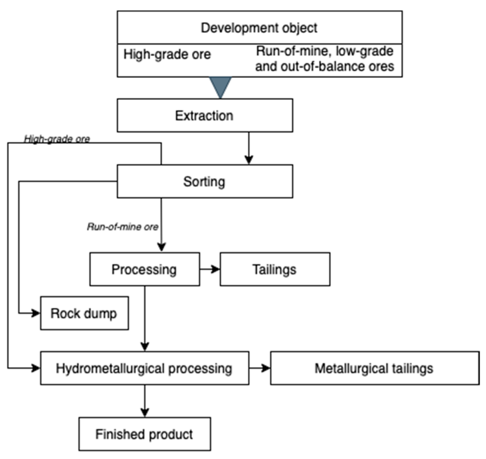 Resources 12 00113 g001
