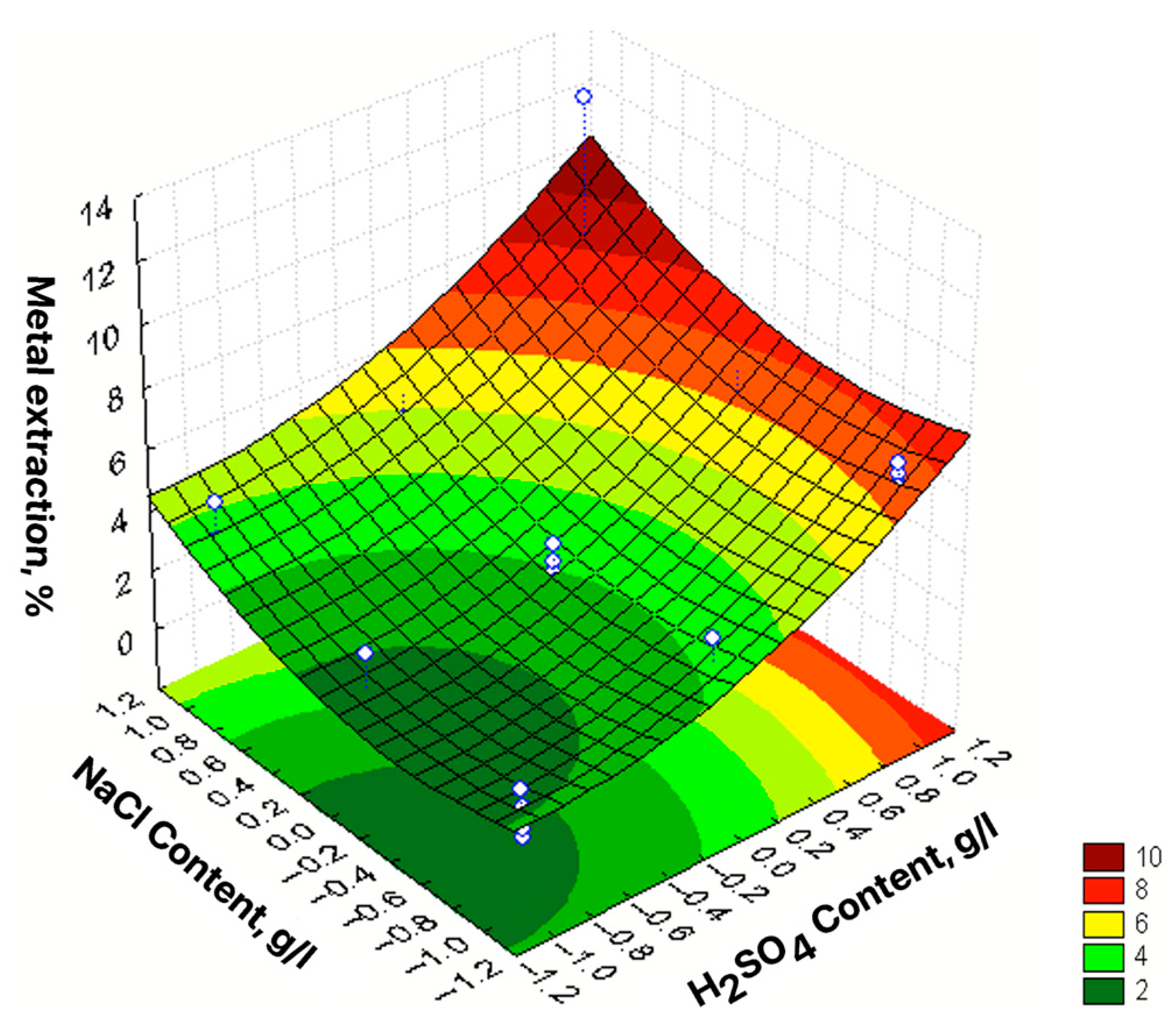 Resources 12 00113 g010
