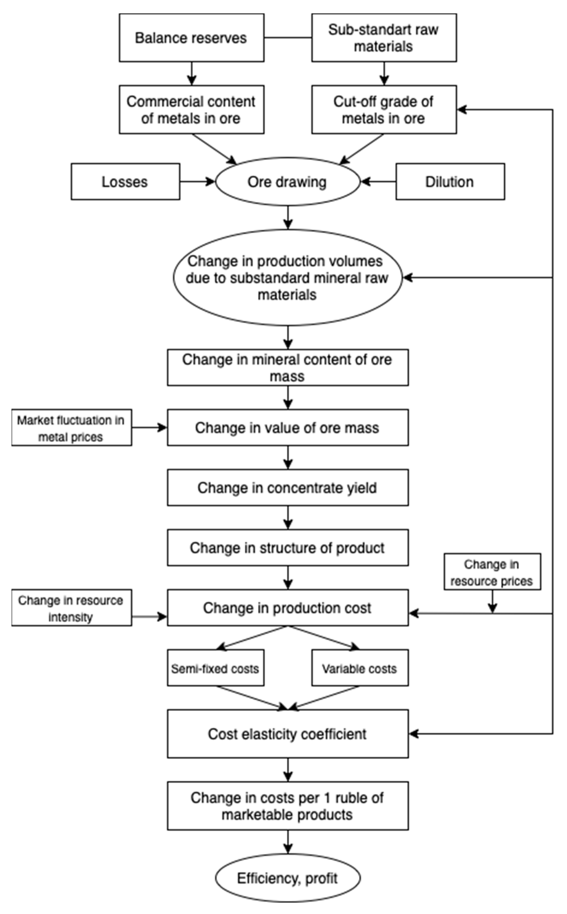 Resources 12 00113 g012