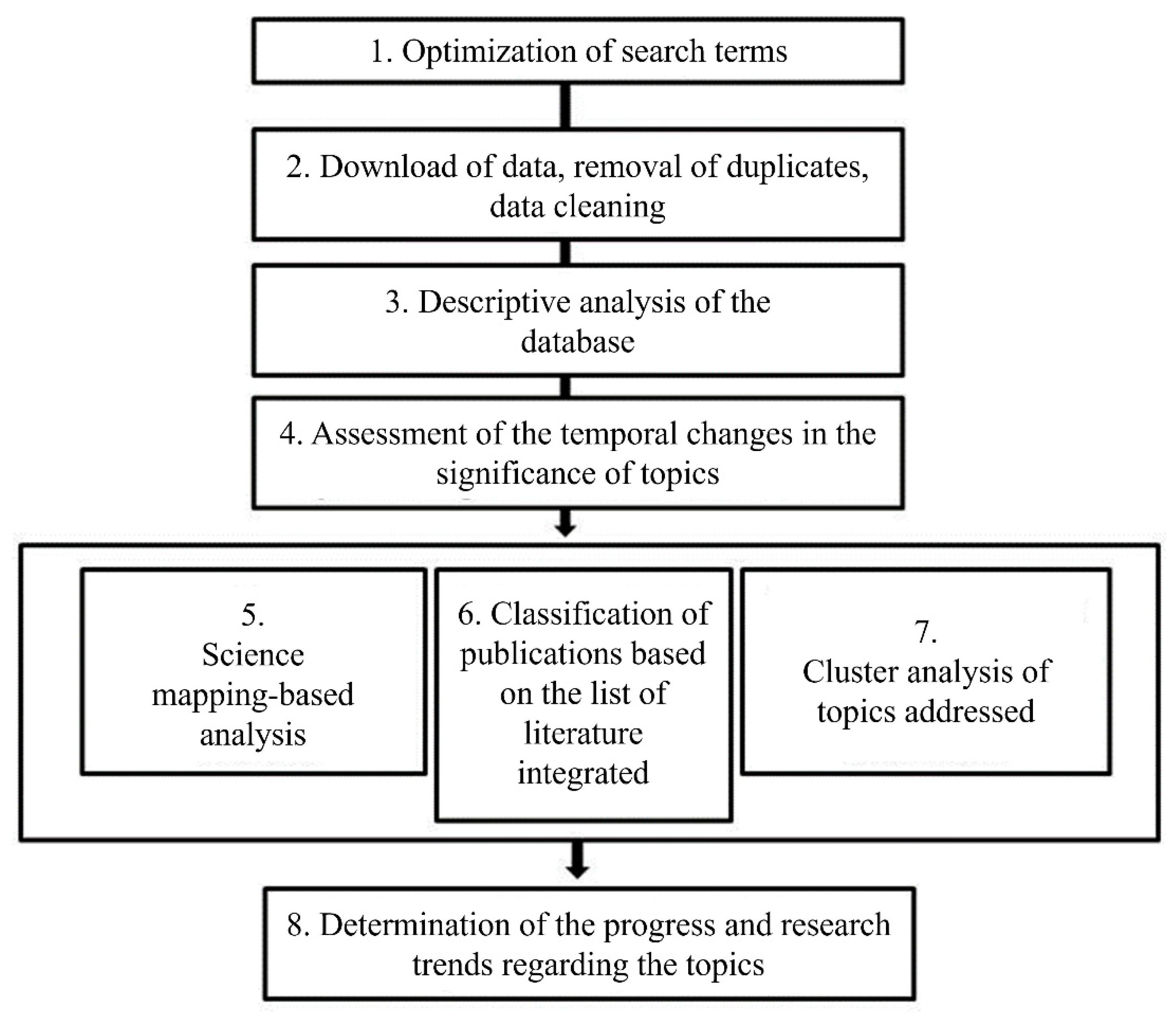 Resources 12 00124 g001