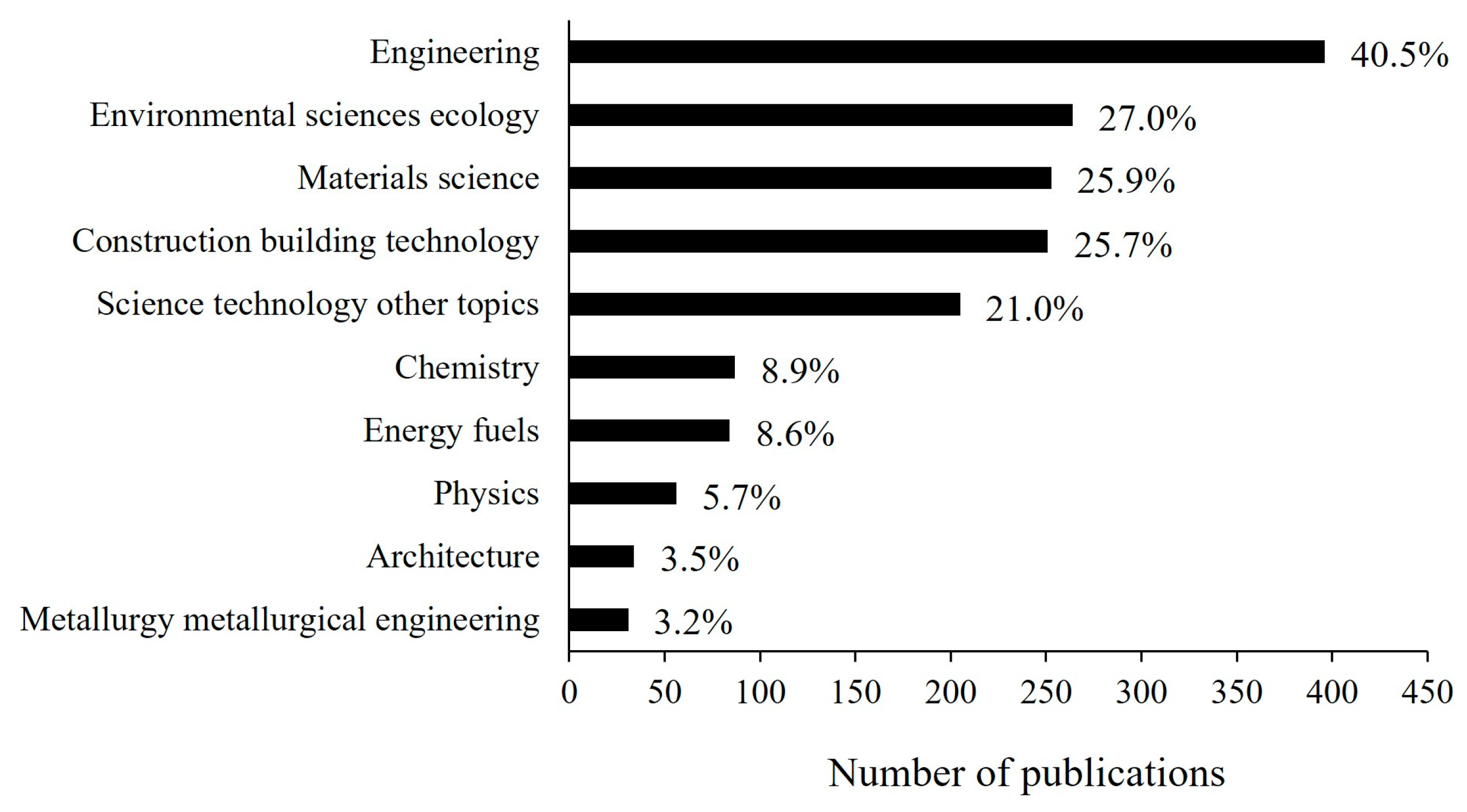 Resources 12 00124 g002