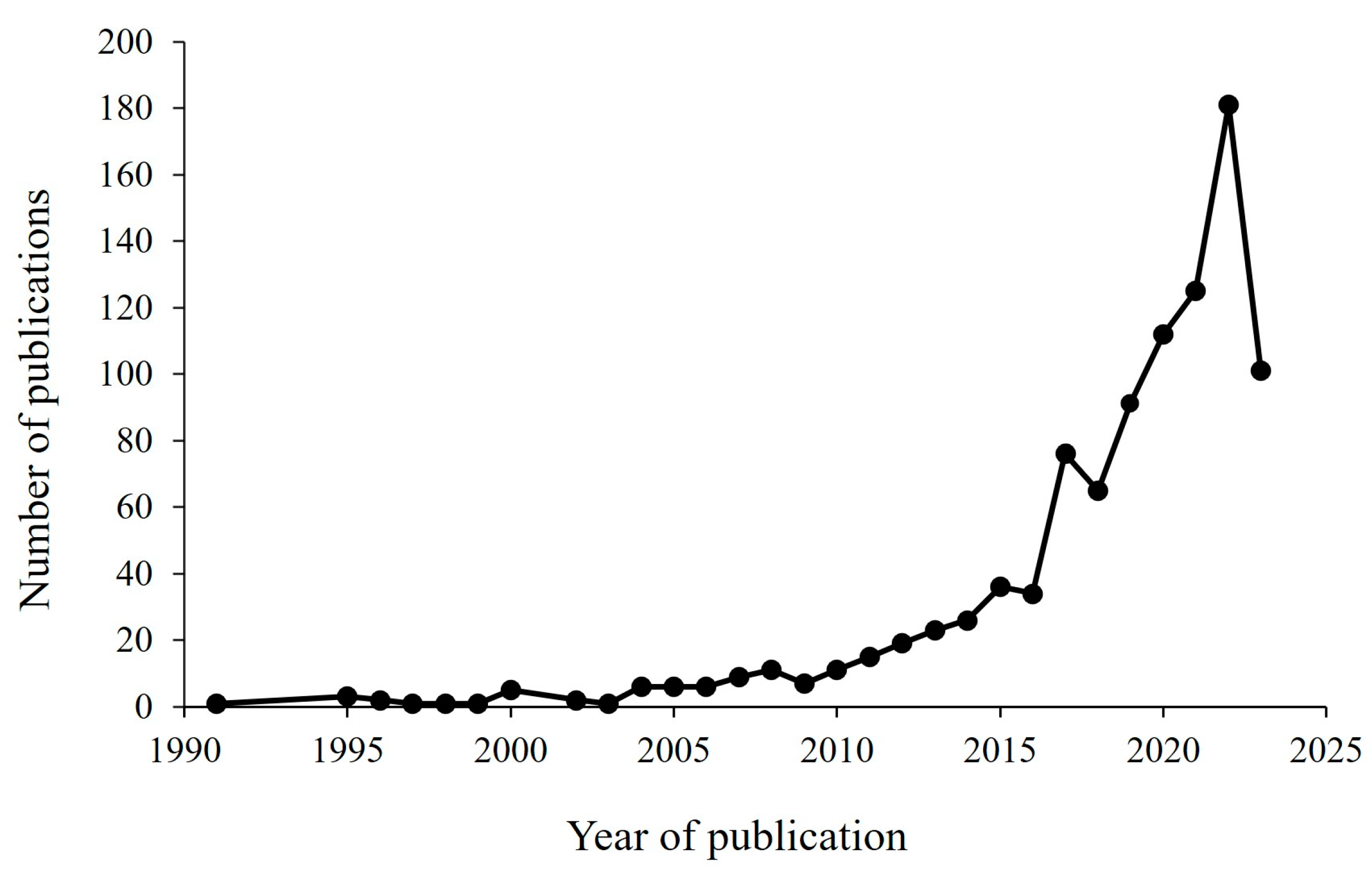 Resources 12 00124 g003