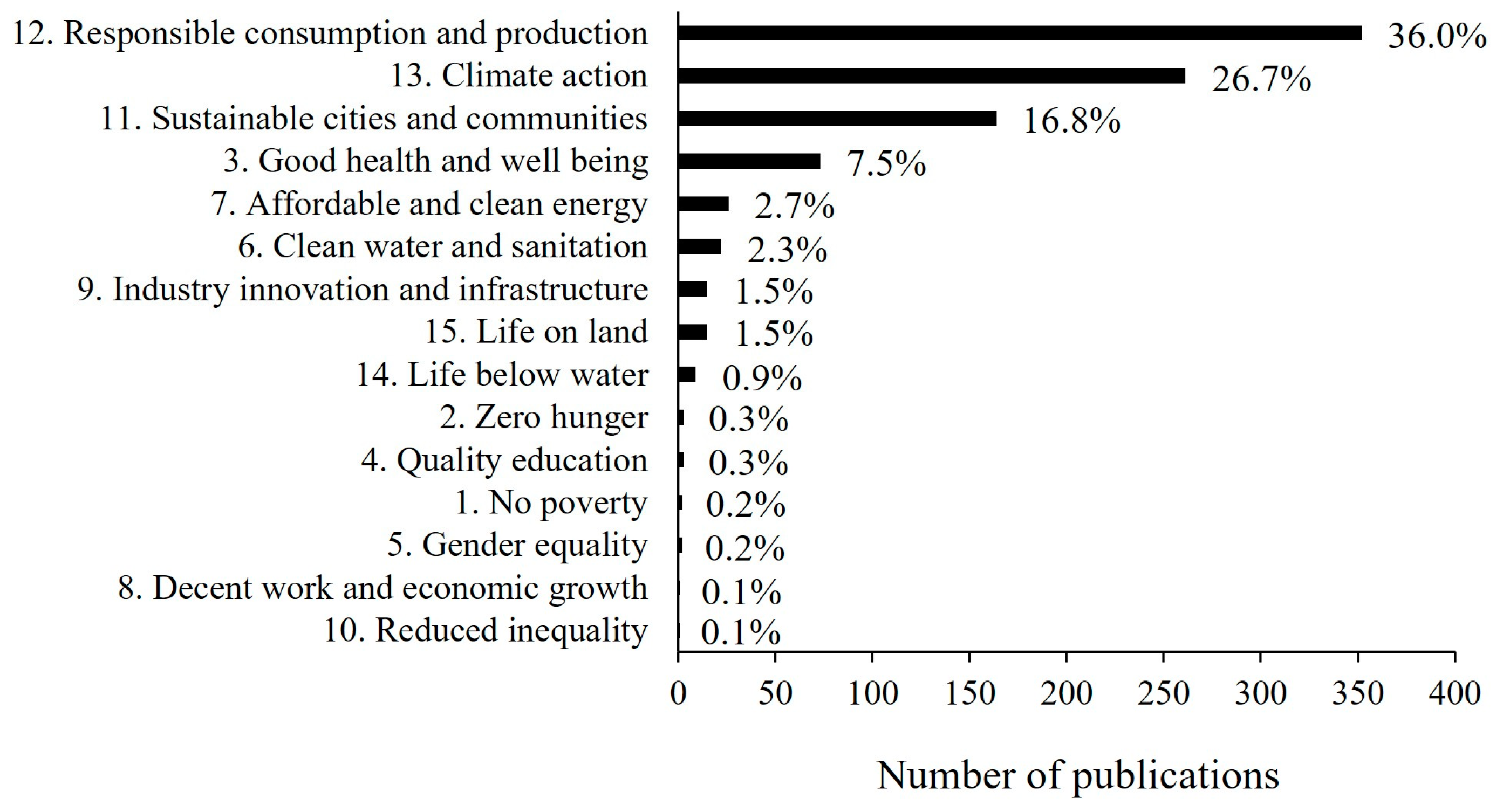 Resources 12 00124 g004