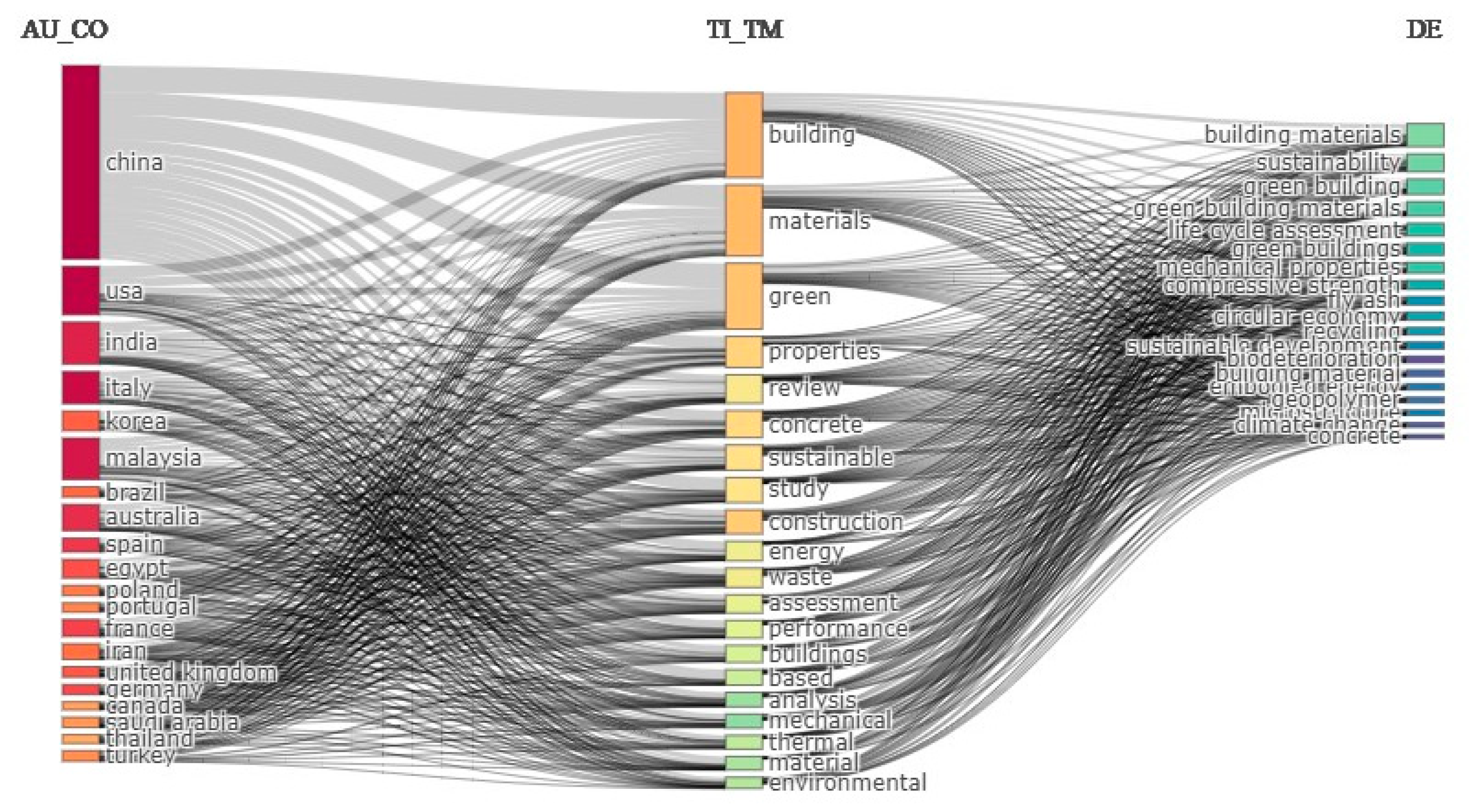 Resources 12 00124 g005