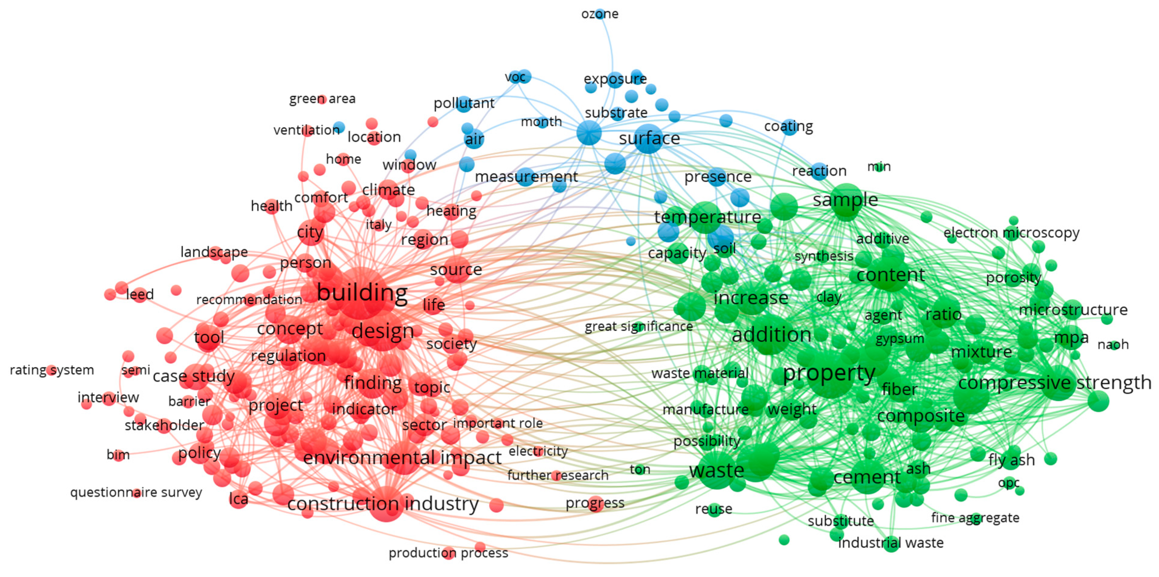 Resources 12 00124 g006