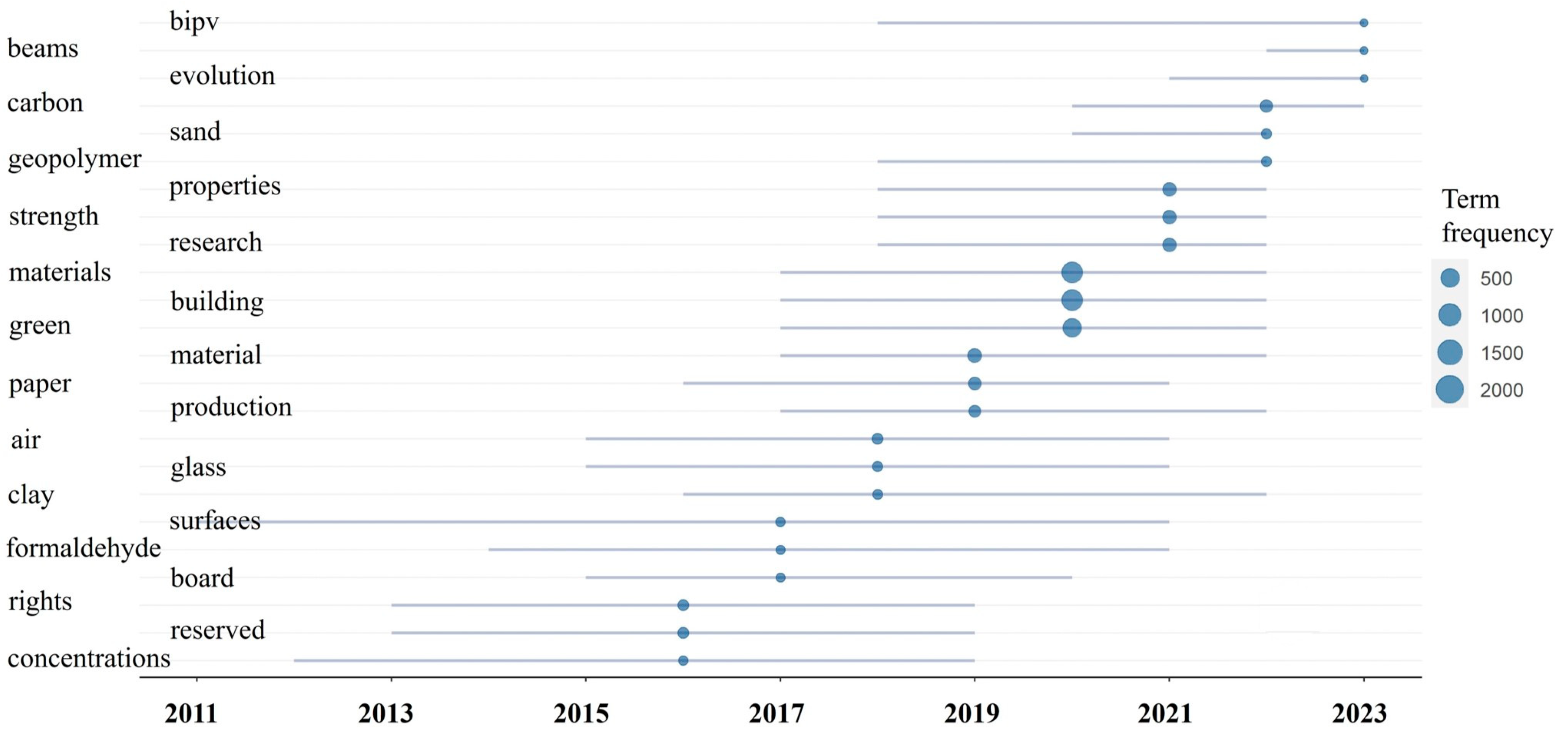 Resources 12 00124 g008