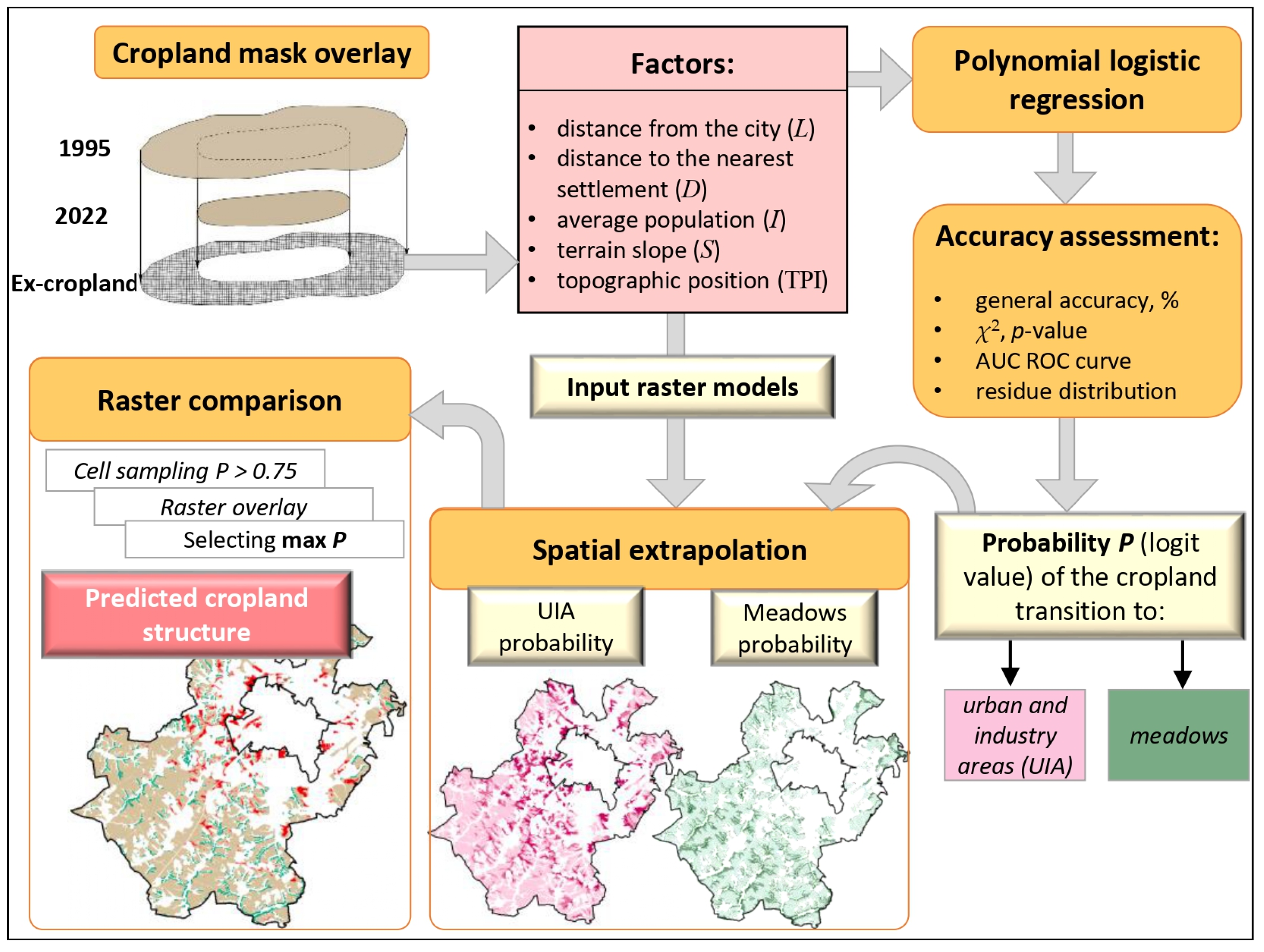 Resources 12 00127 g002