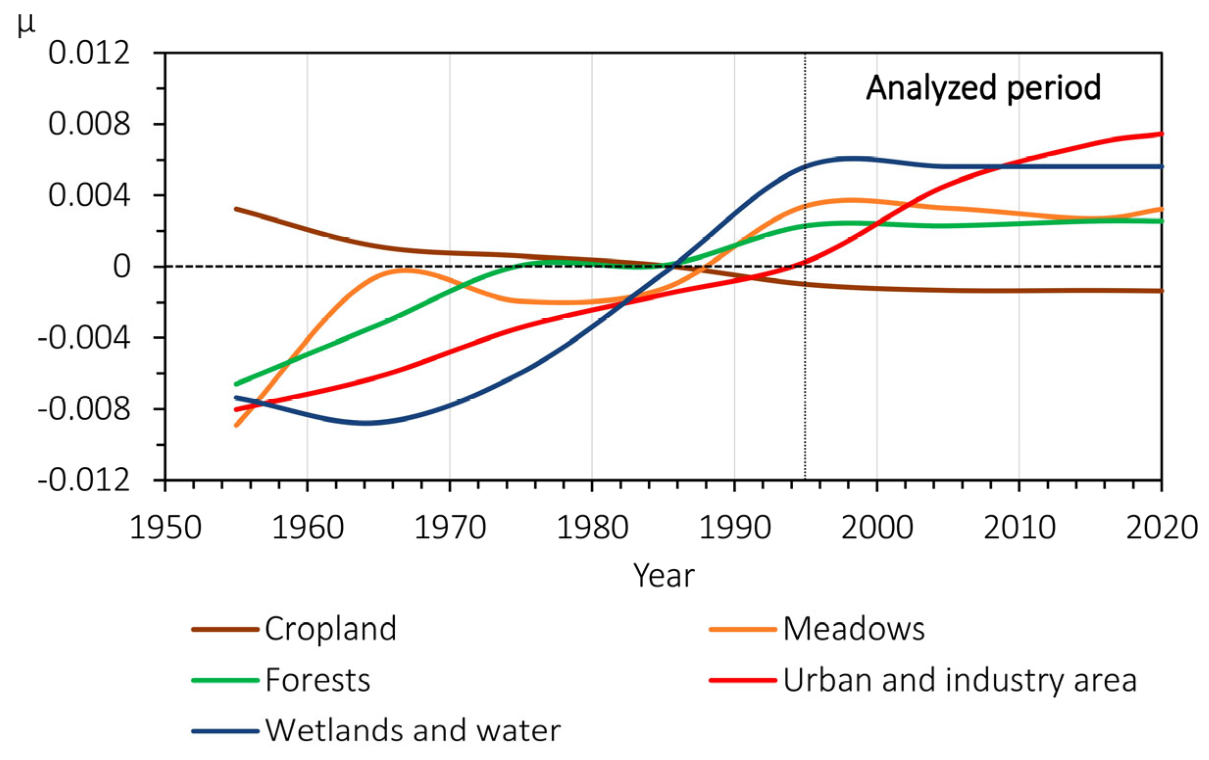 Resources 12 00127 g003