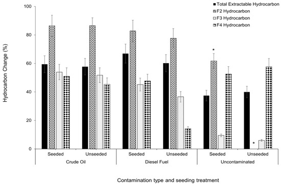 Resources 12 00130 g0a2