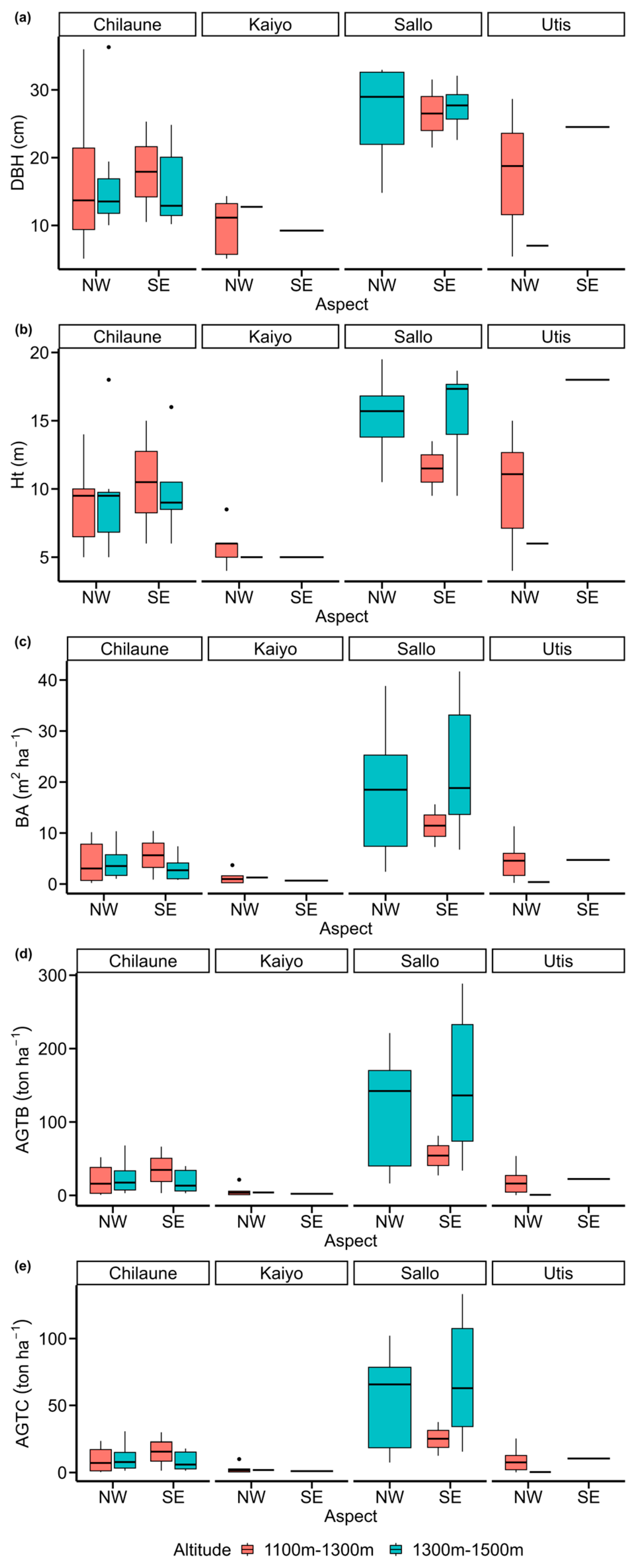 Resources 12 00136 g004