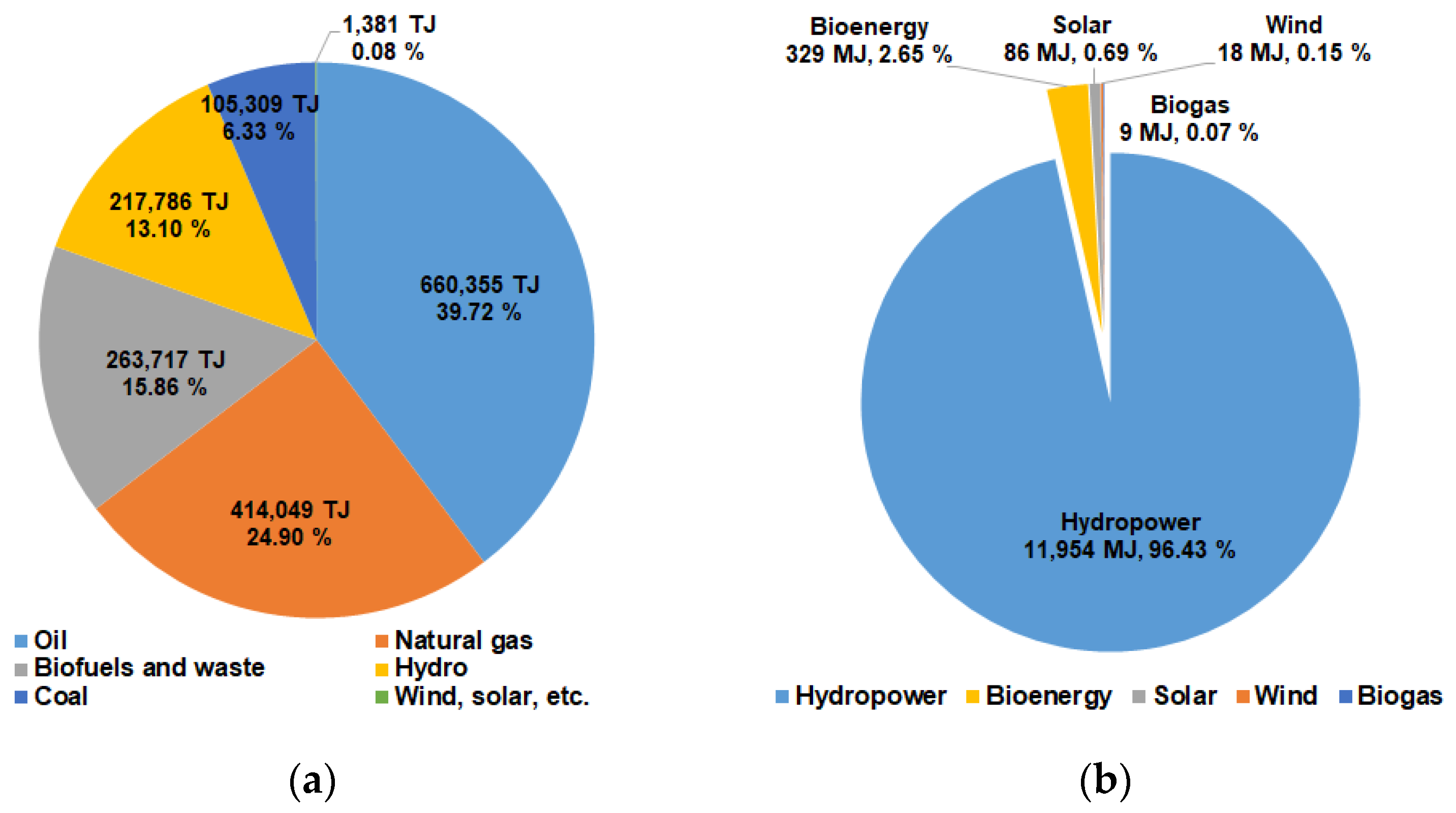 Resources 13 00003 g001