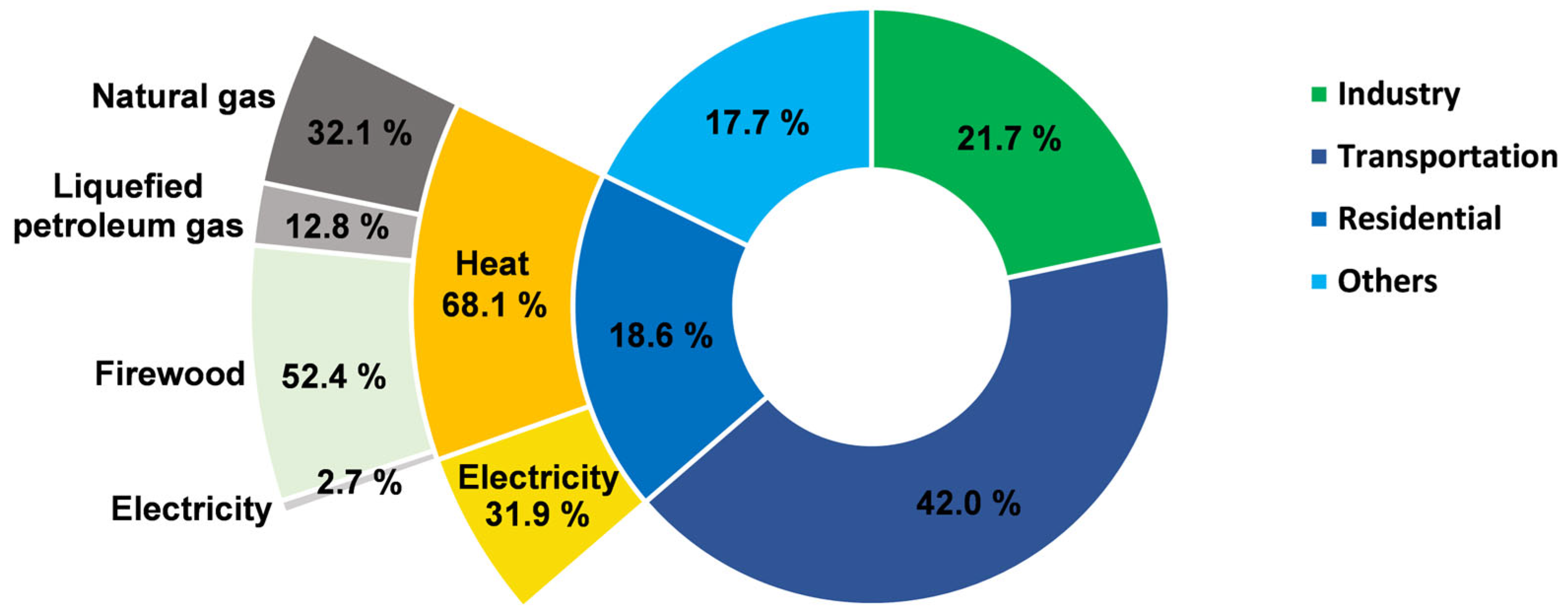 Resources 13 00003 g005