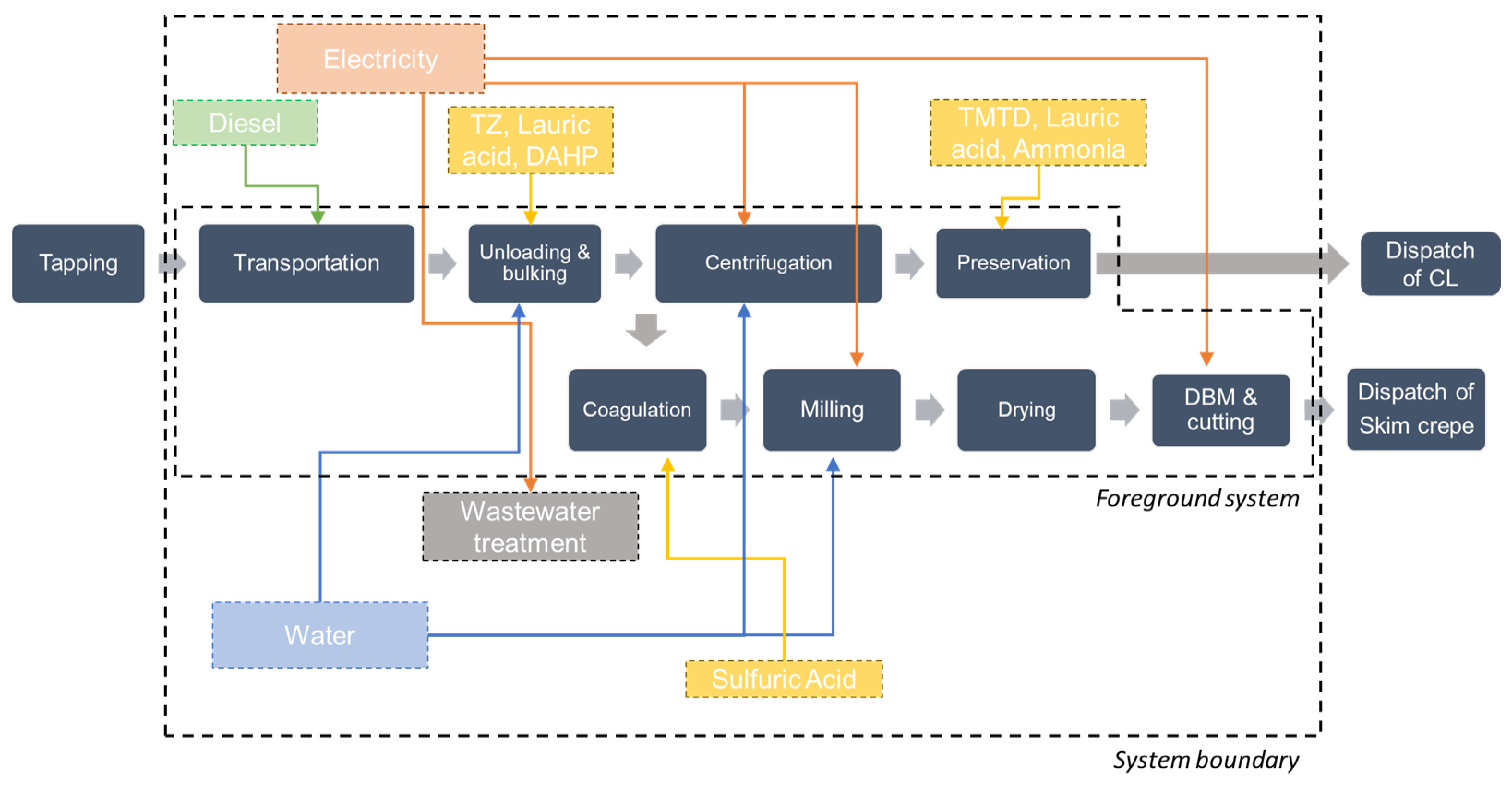 Resources 13 00005 g001