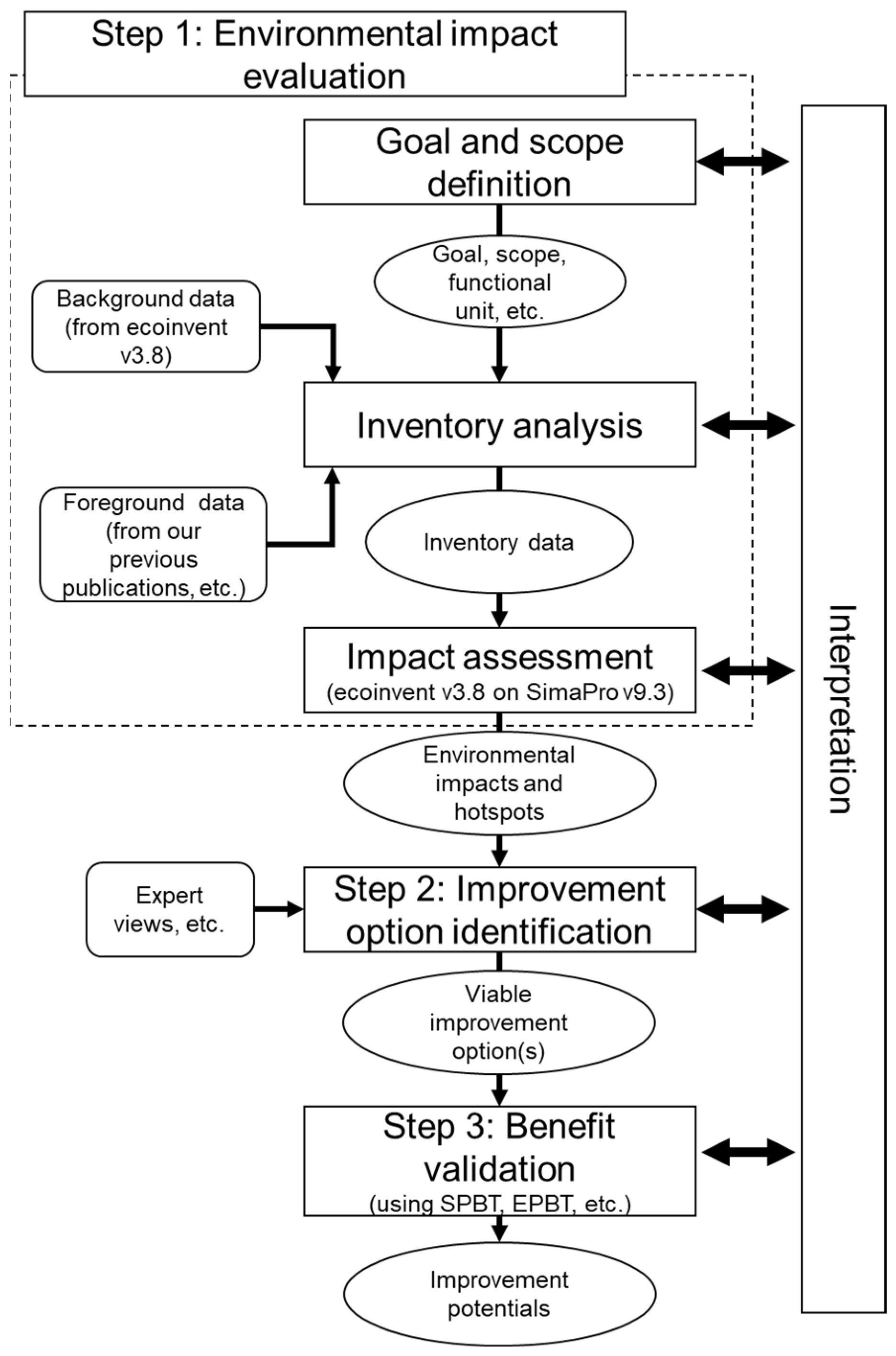 Resources 13 00005 g002