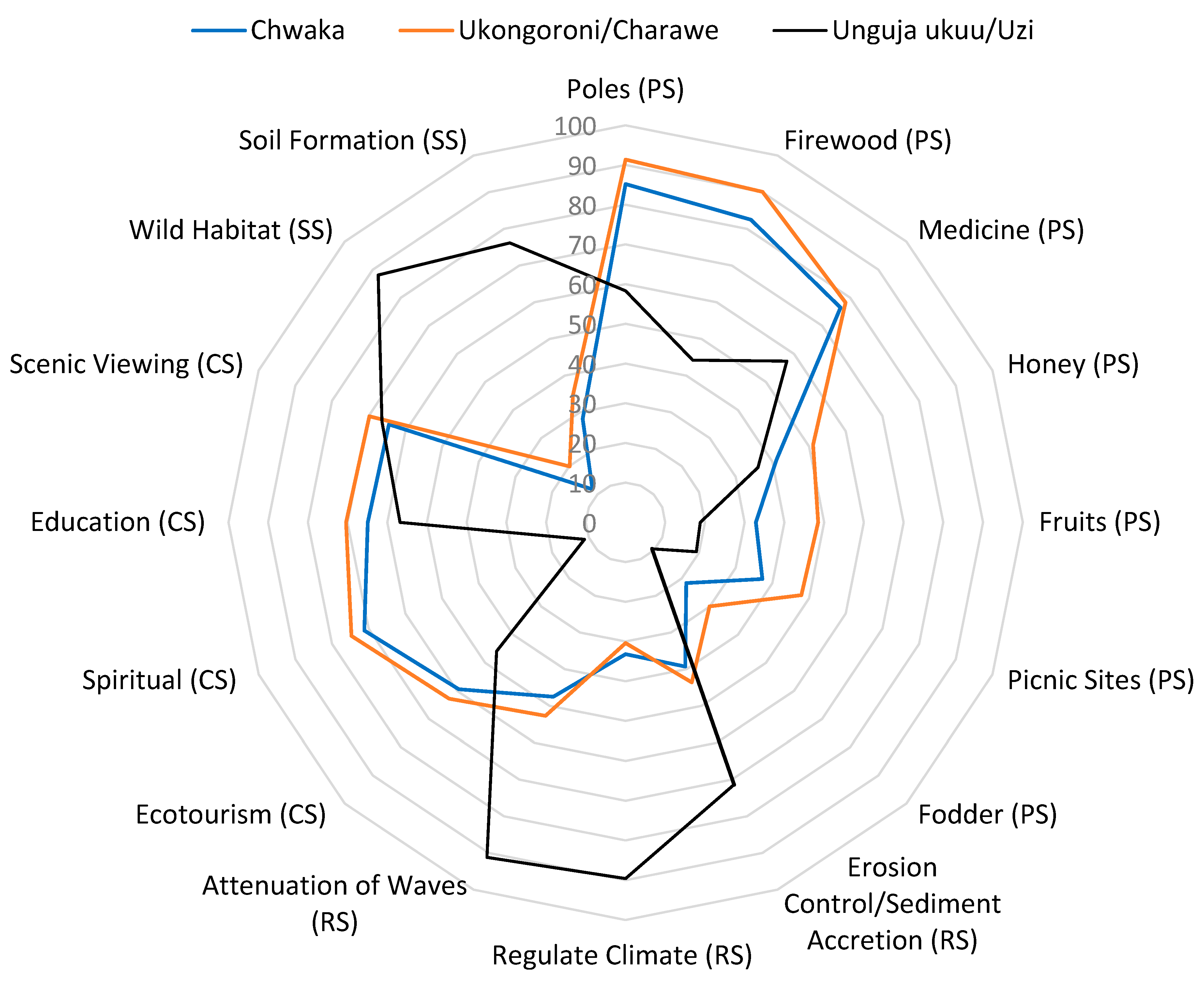 Resources 13 00007 g004